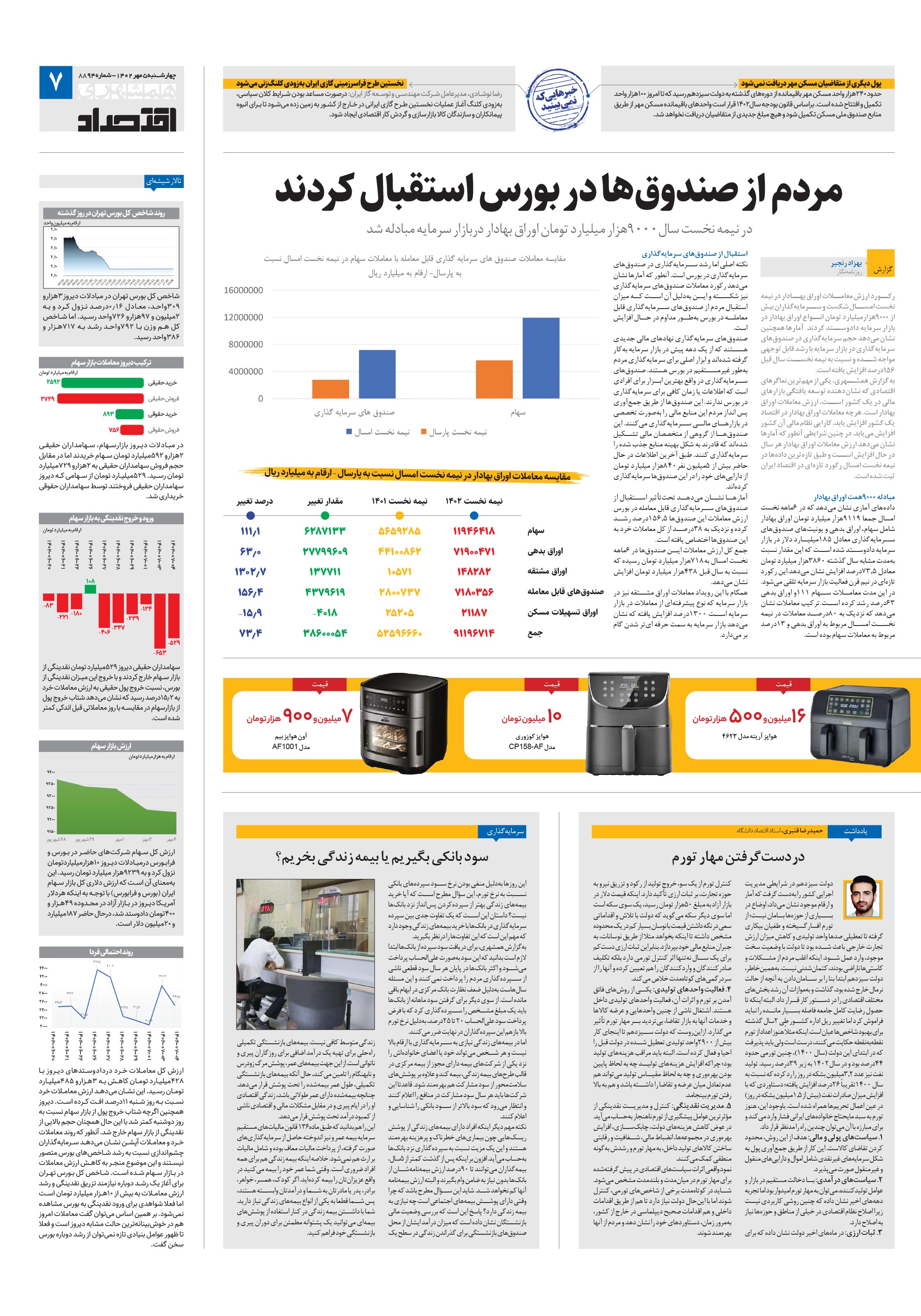 اقتصاد 2