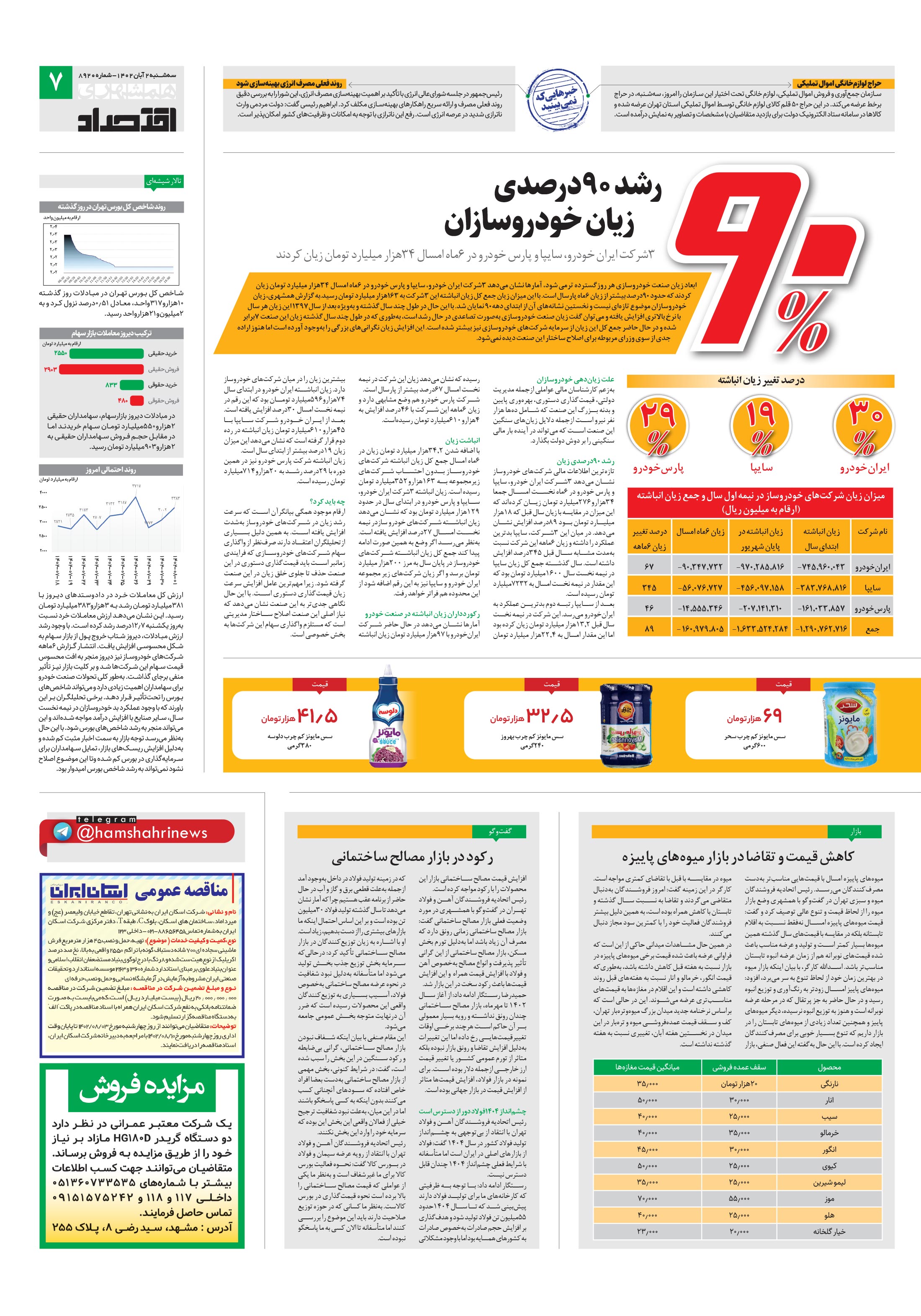 اقتصاد 2