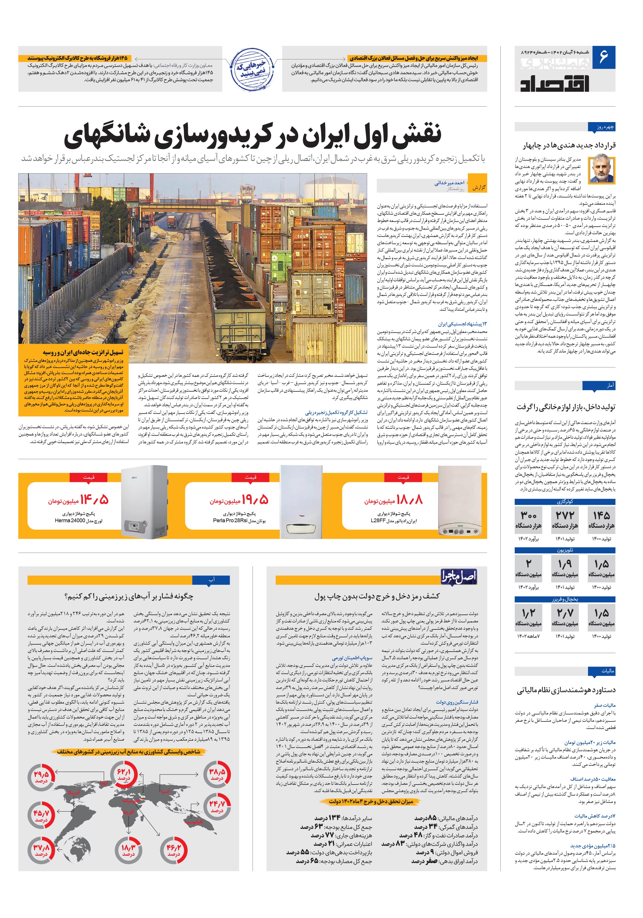 اقتصاد 1