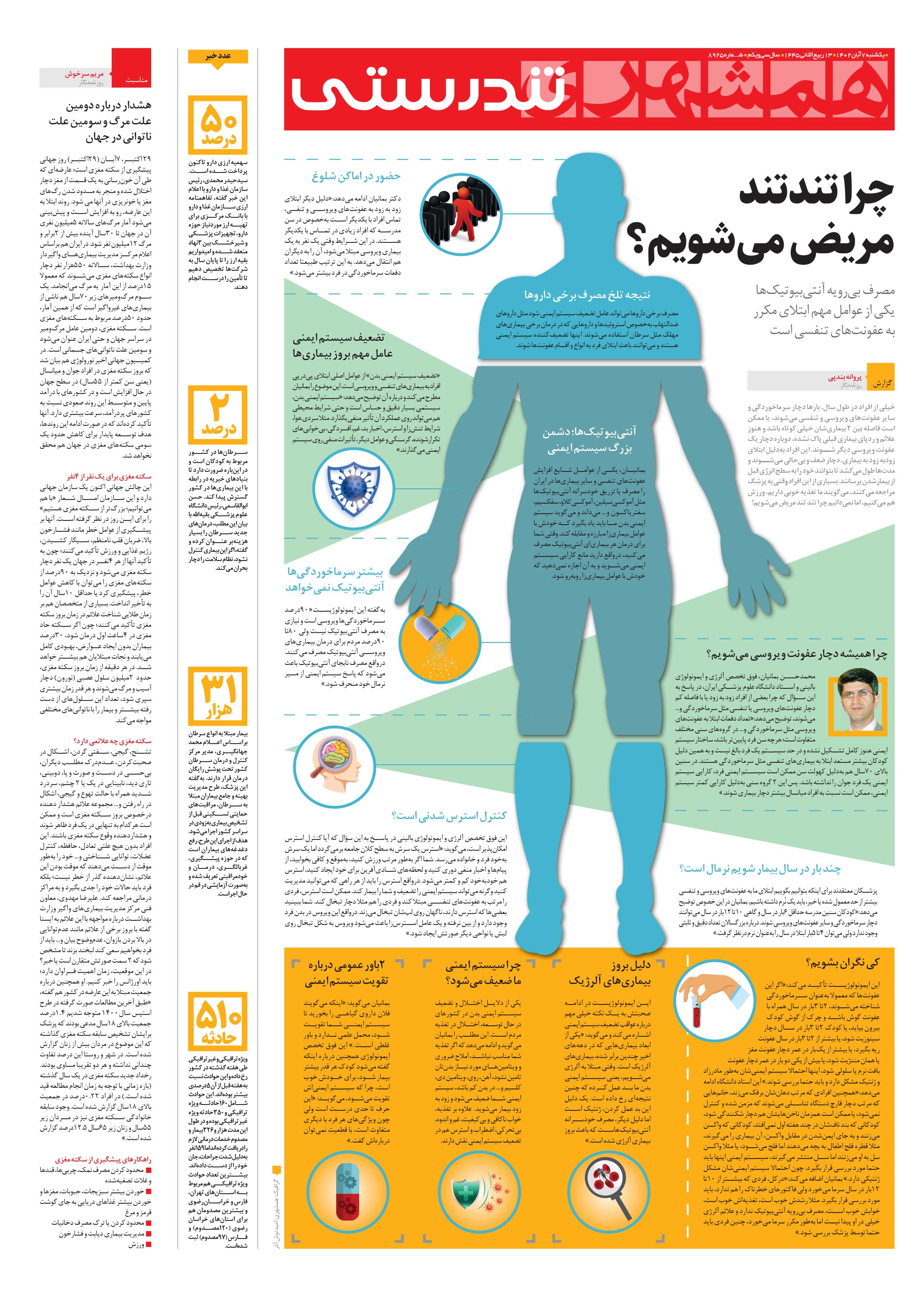 تندرستی
