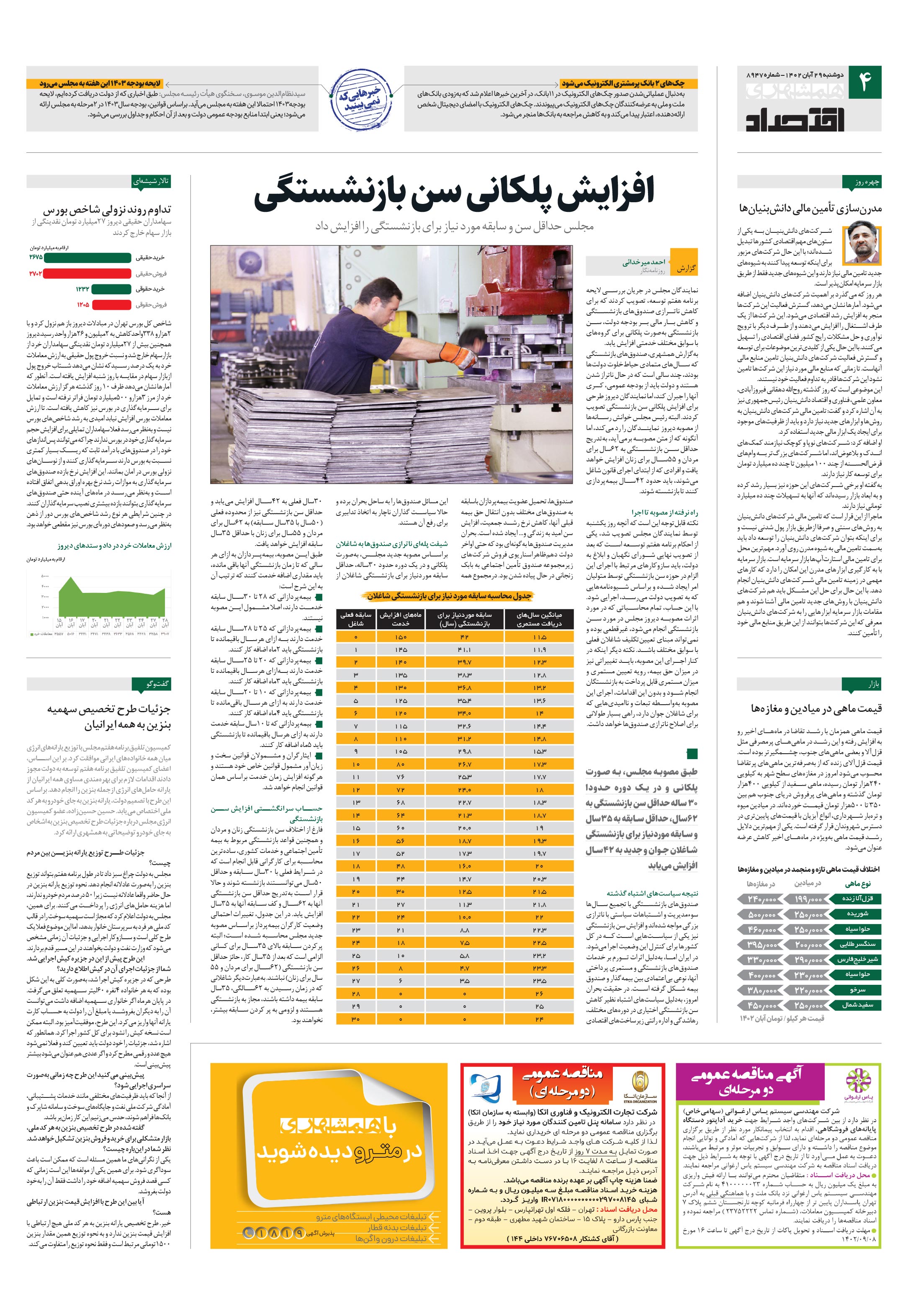 اقتصاد
