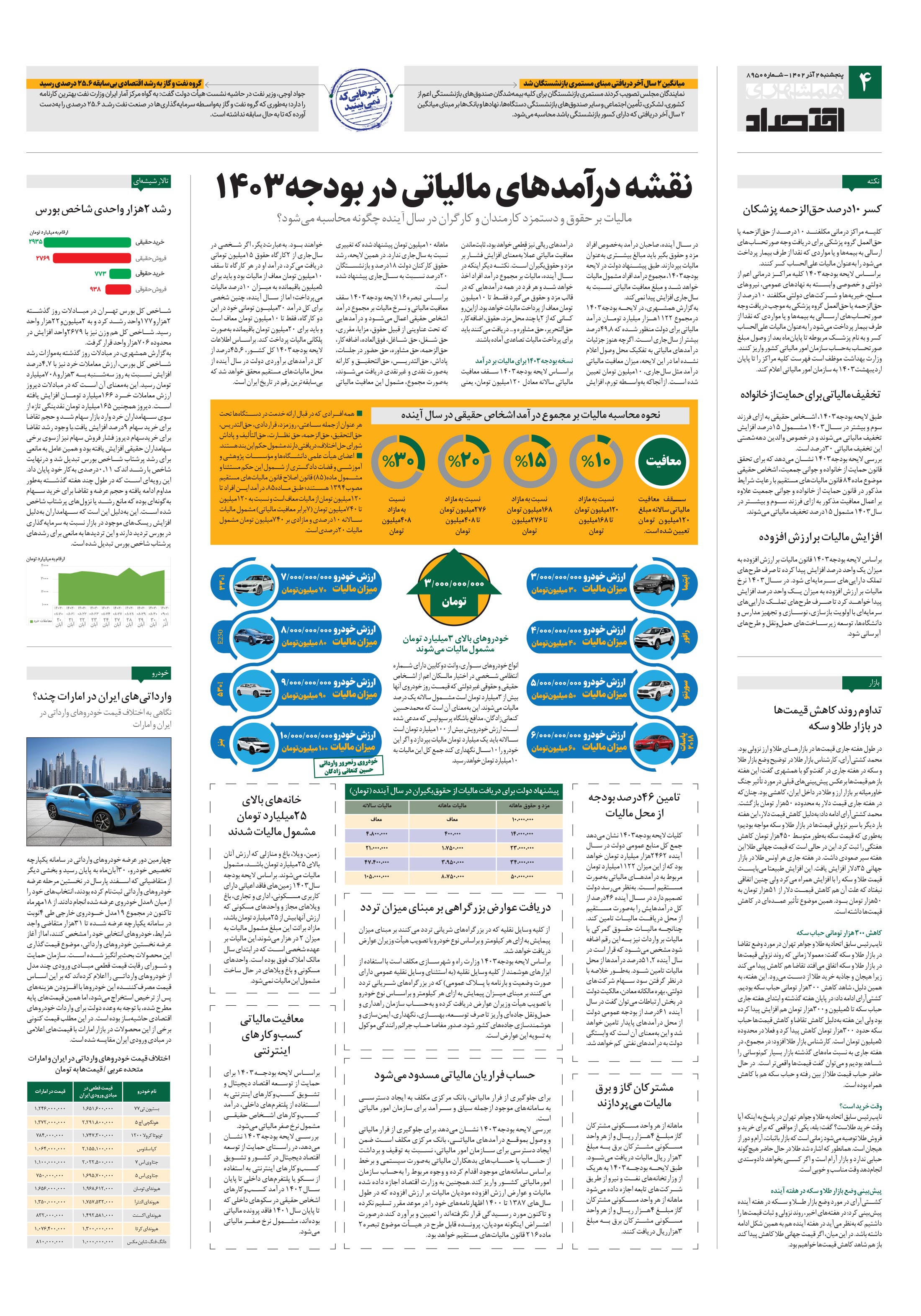 اقتصاد