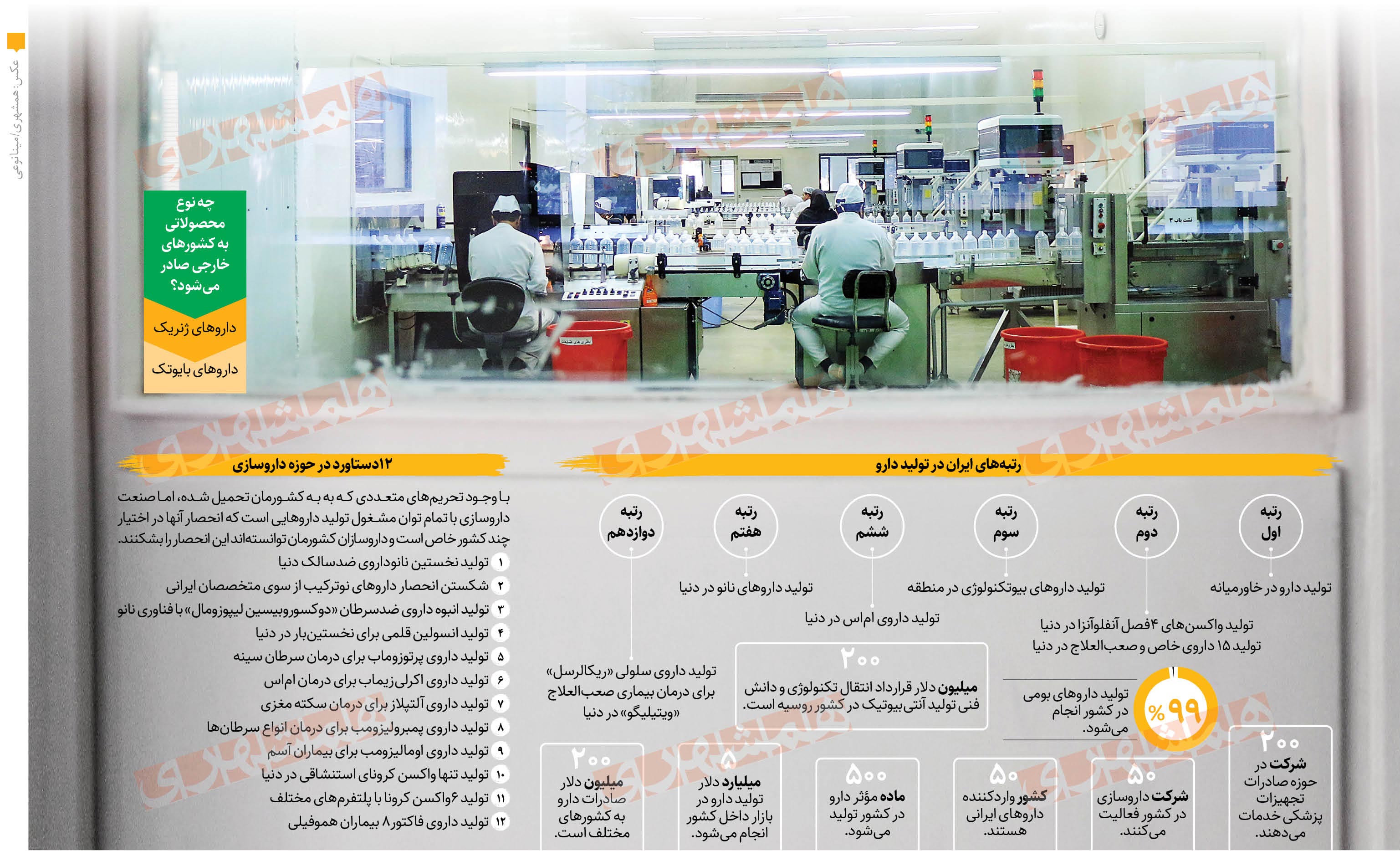 شکستن انحصار داروسازان جهانی