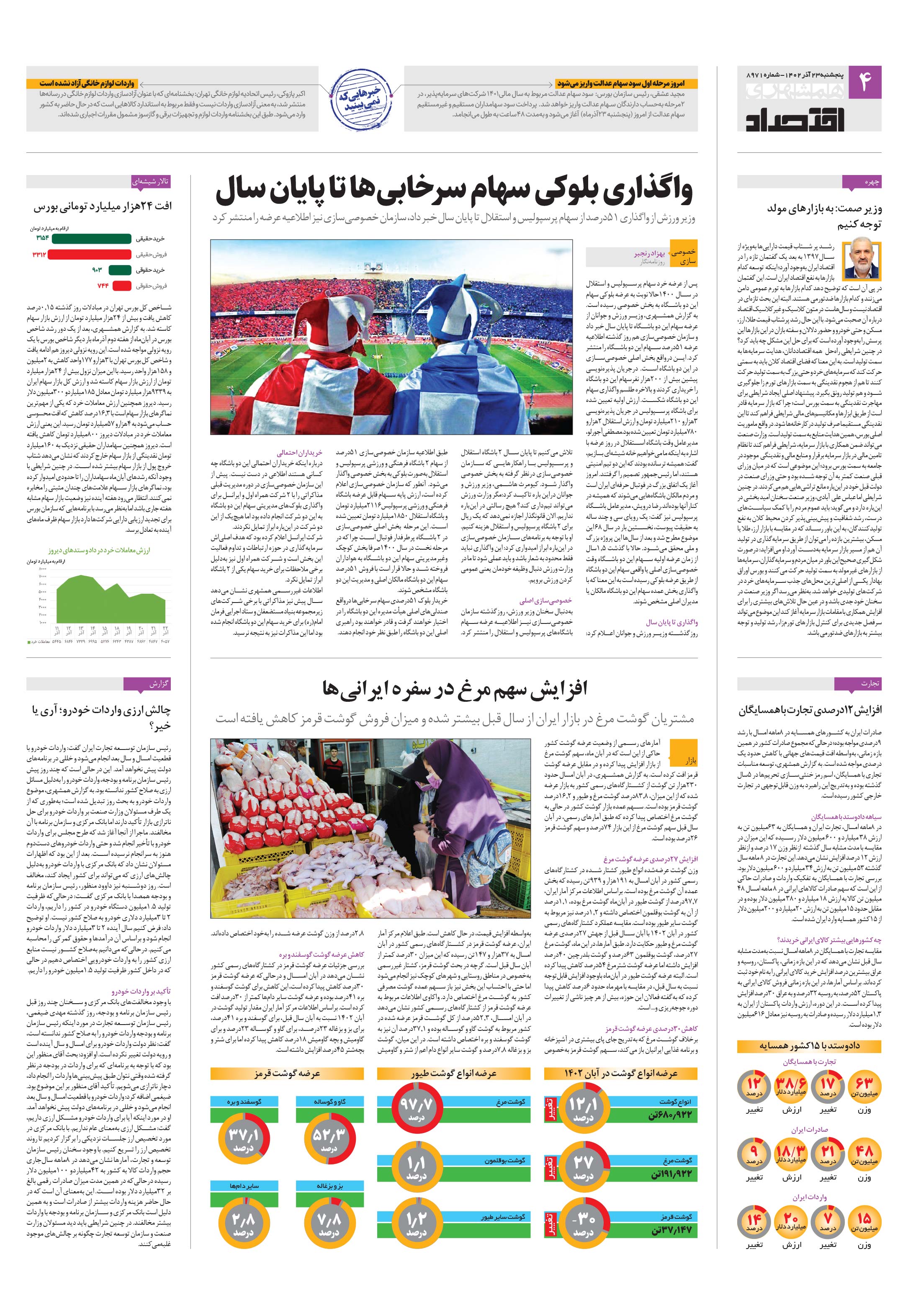 اقتصاد