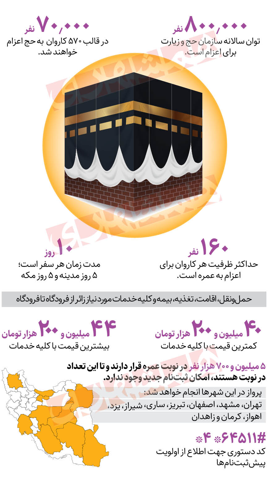 قبرستانی قدیمی در دل بازار مولوی