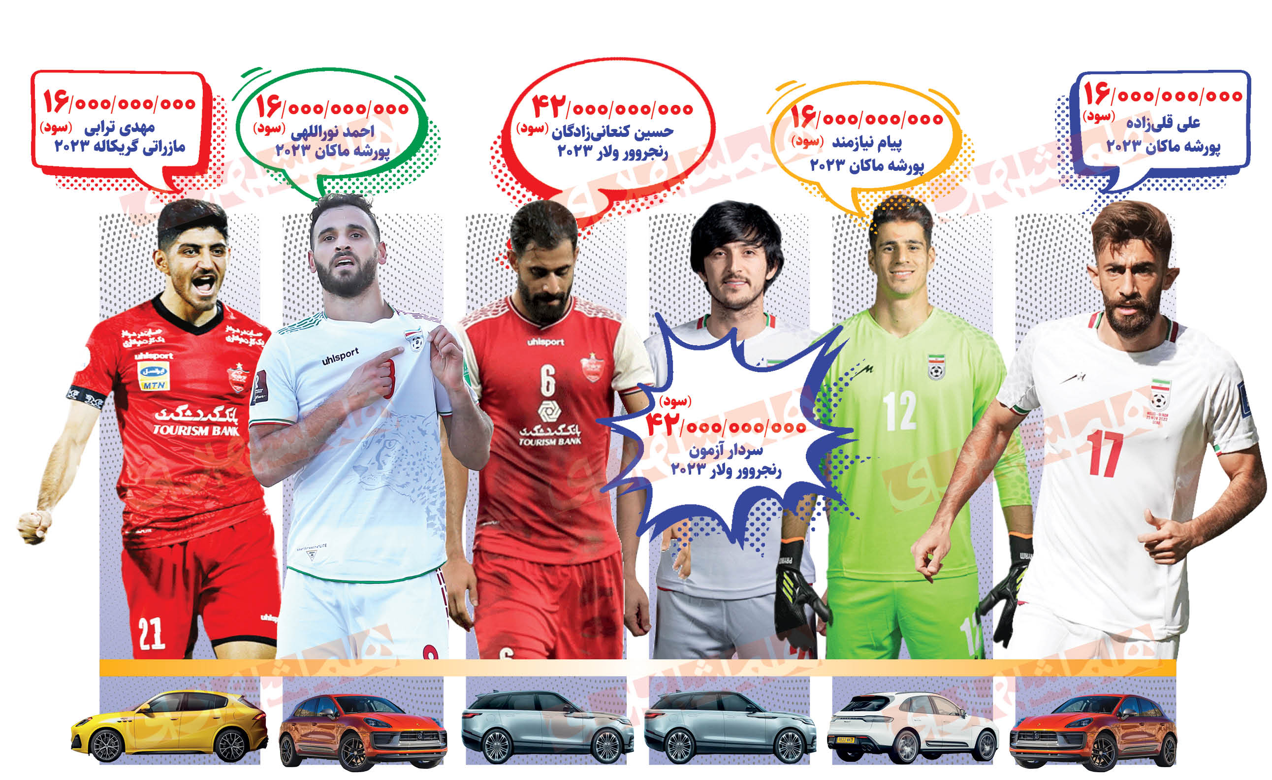 کسر امتیاز از فوتبالیست‌ها