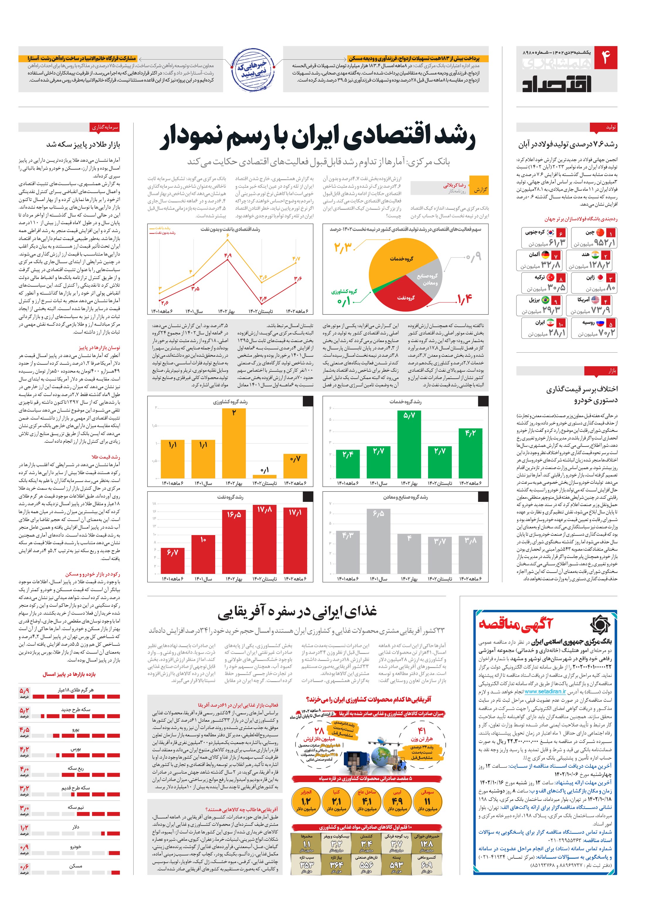 اقتصاد