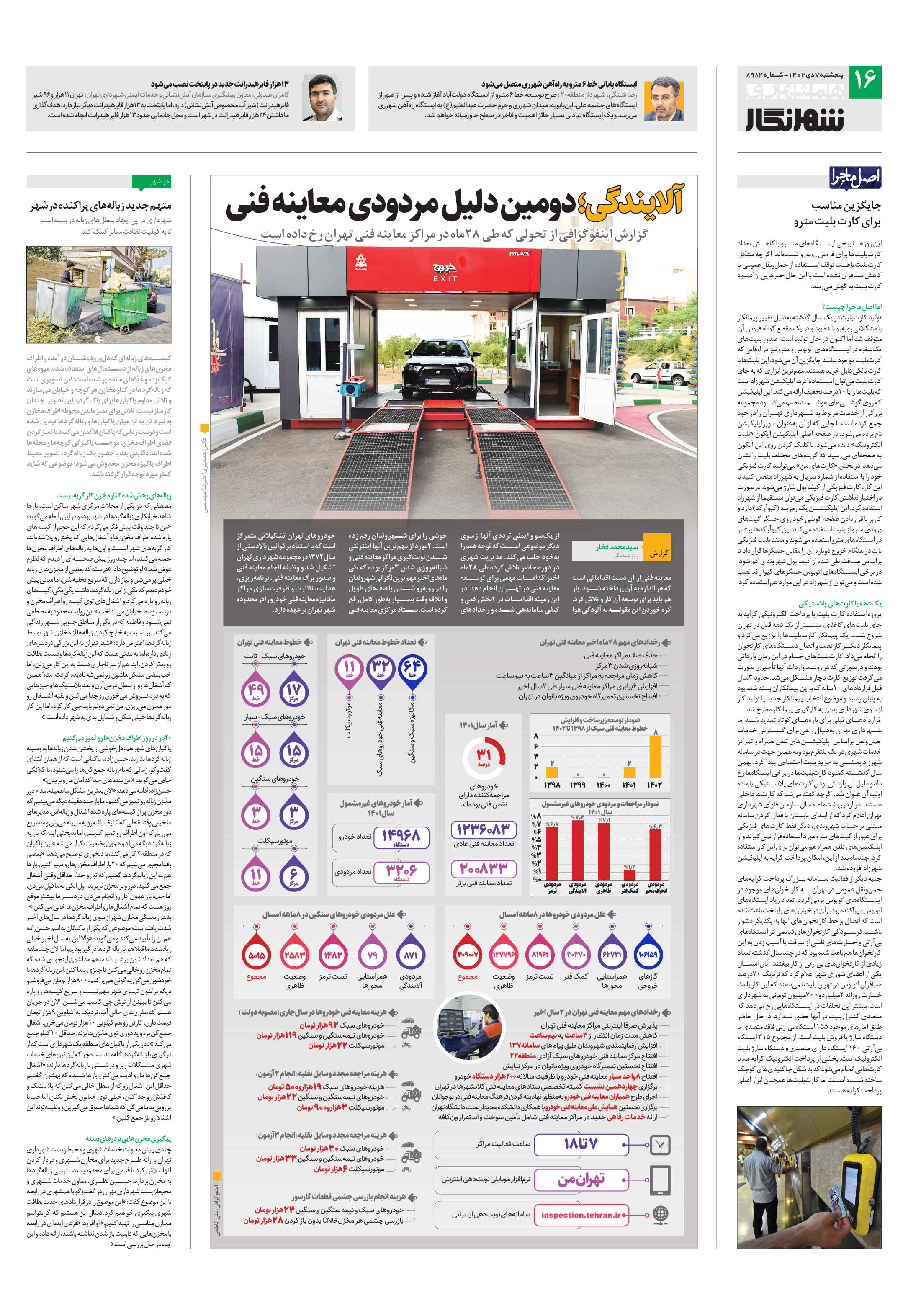 شهرنگار4