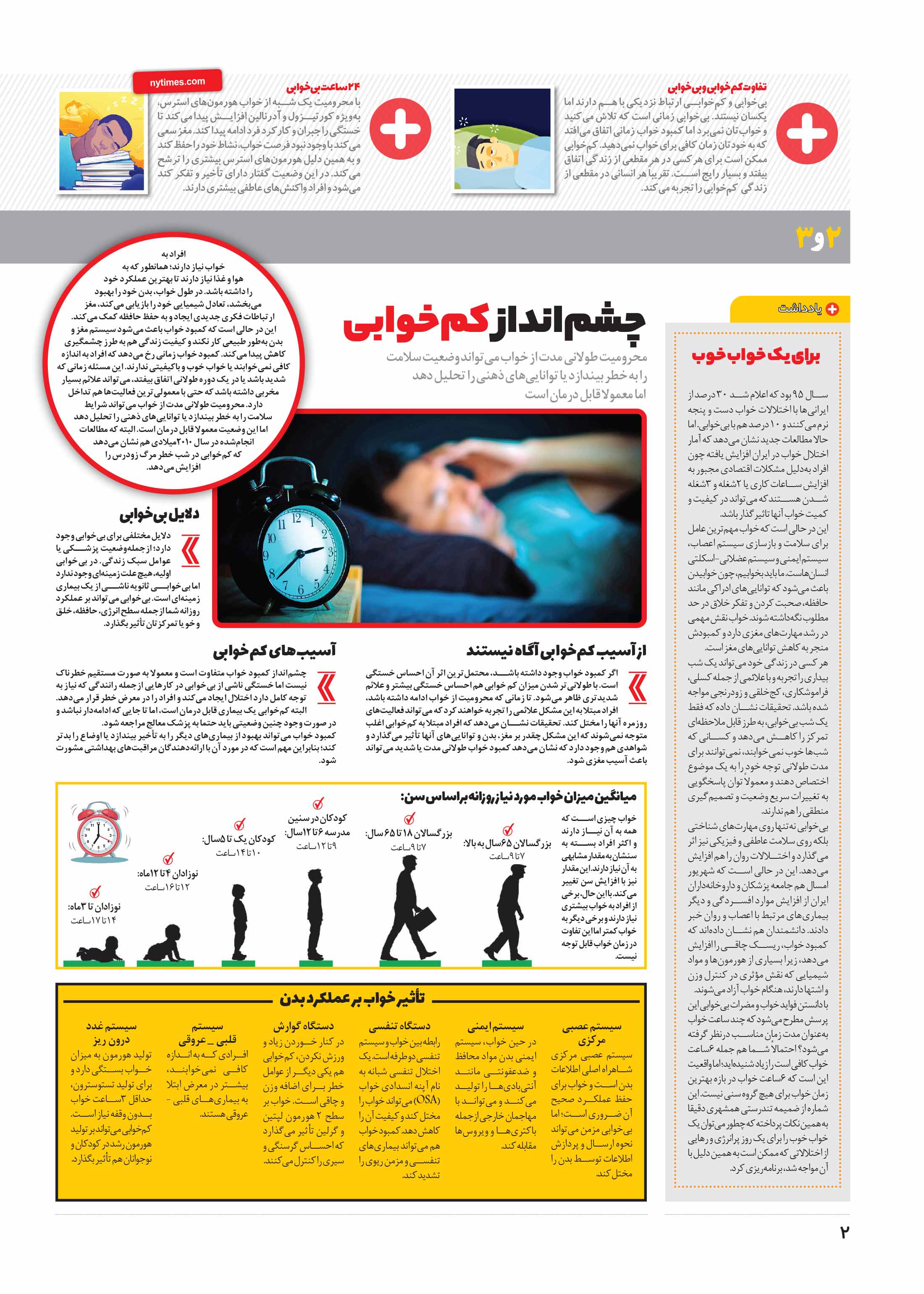 تندرستی2