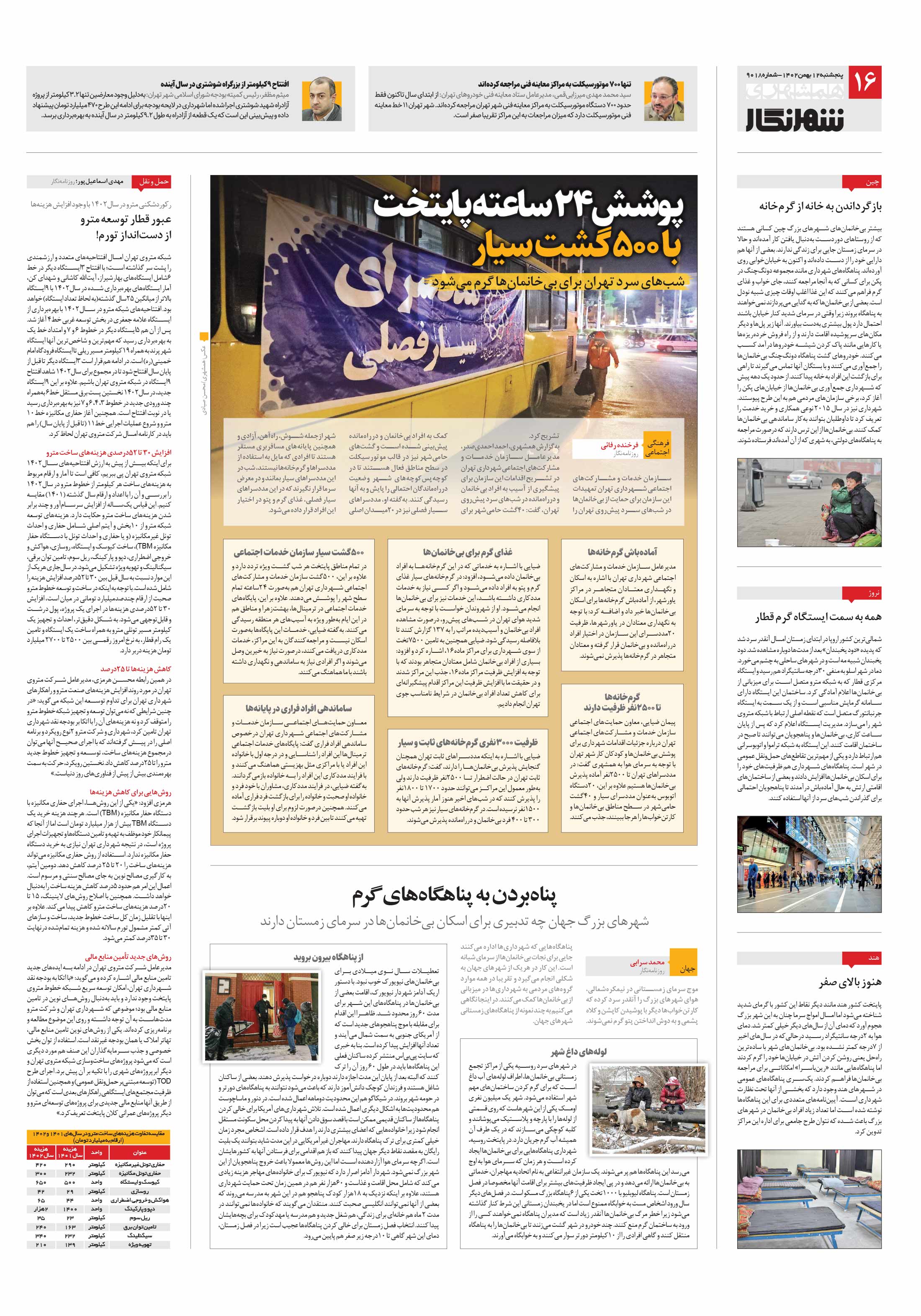 شهرنگار4