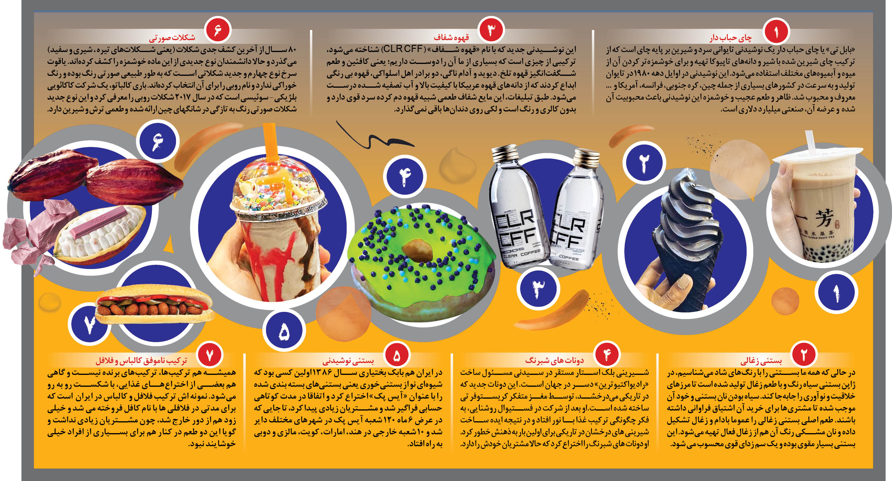 دنیای شگفت انگیز خوراکی های ابداعی