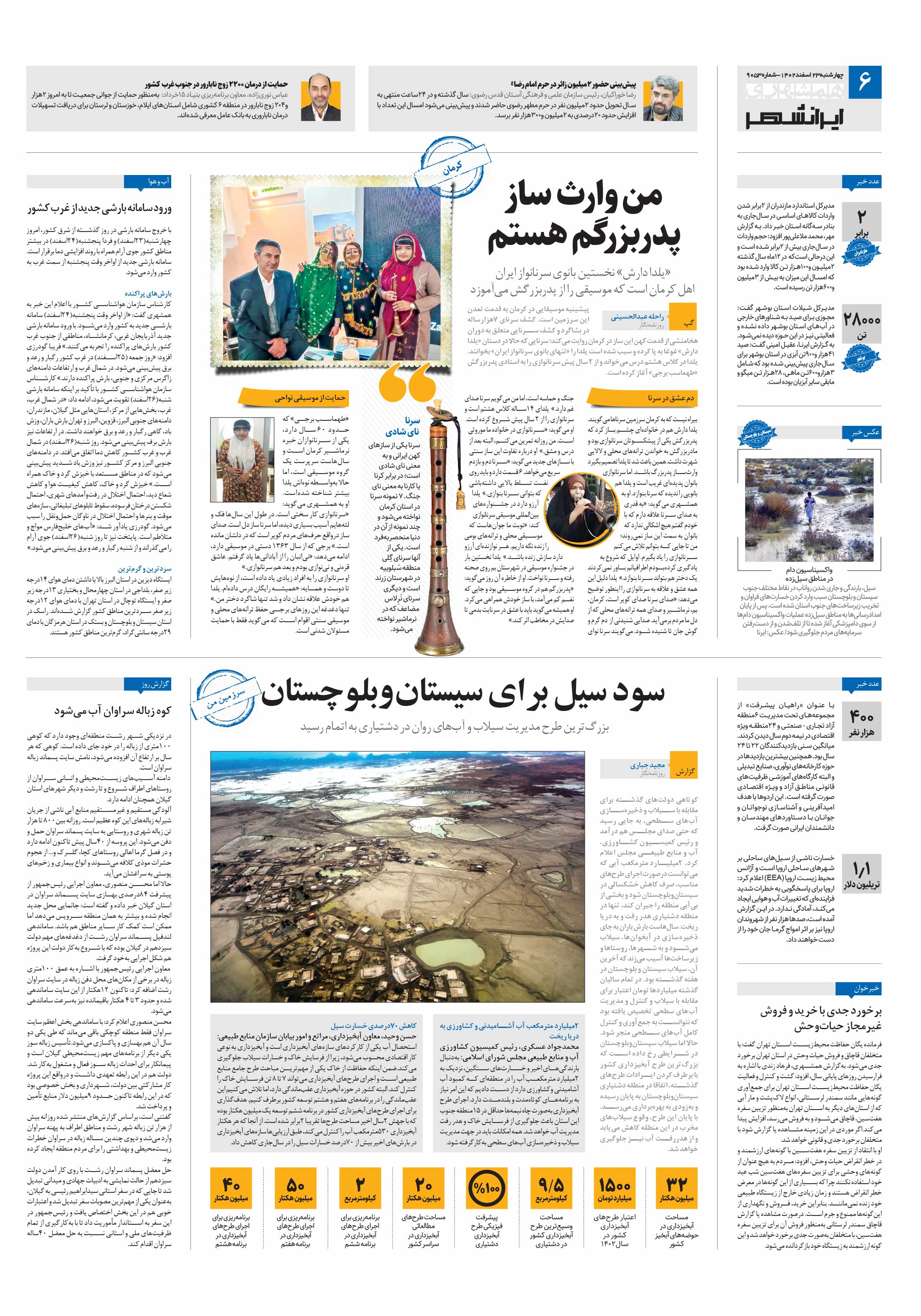 ایرانشهر