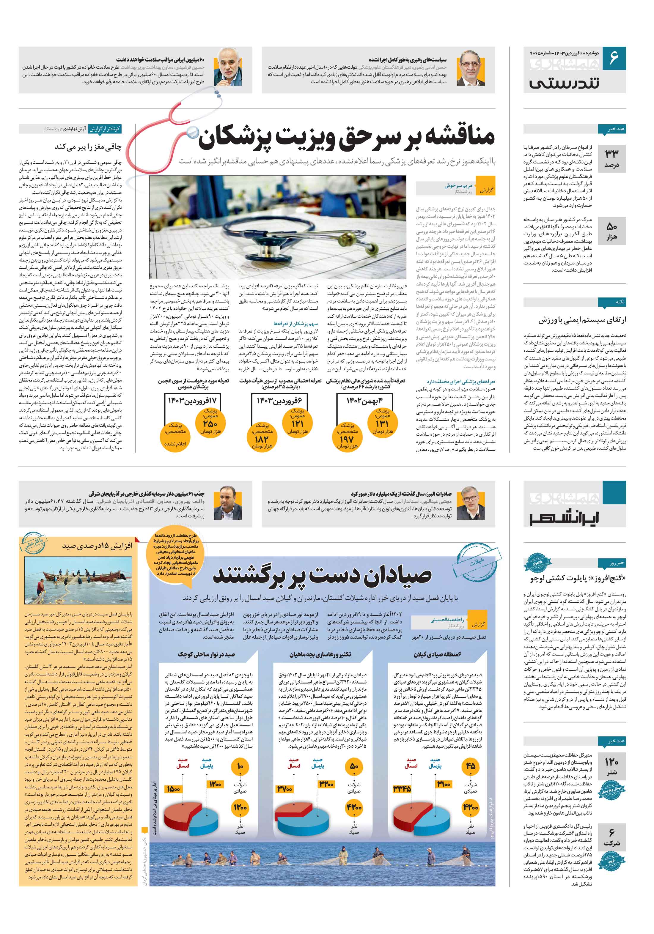 ایرانشهر