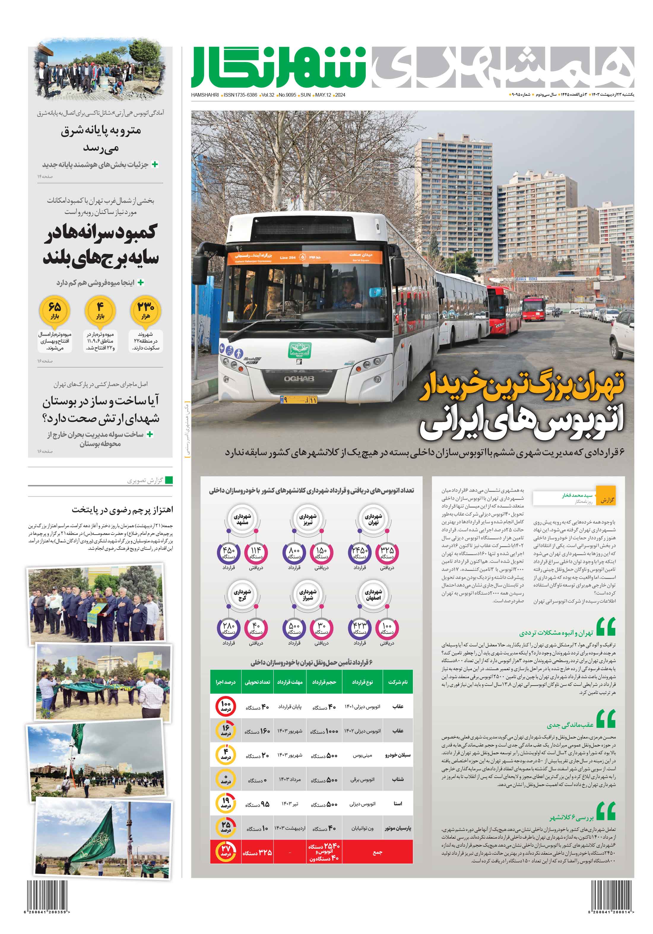 شهرنگار1
