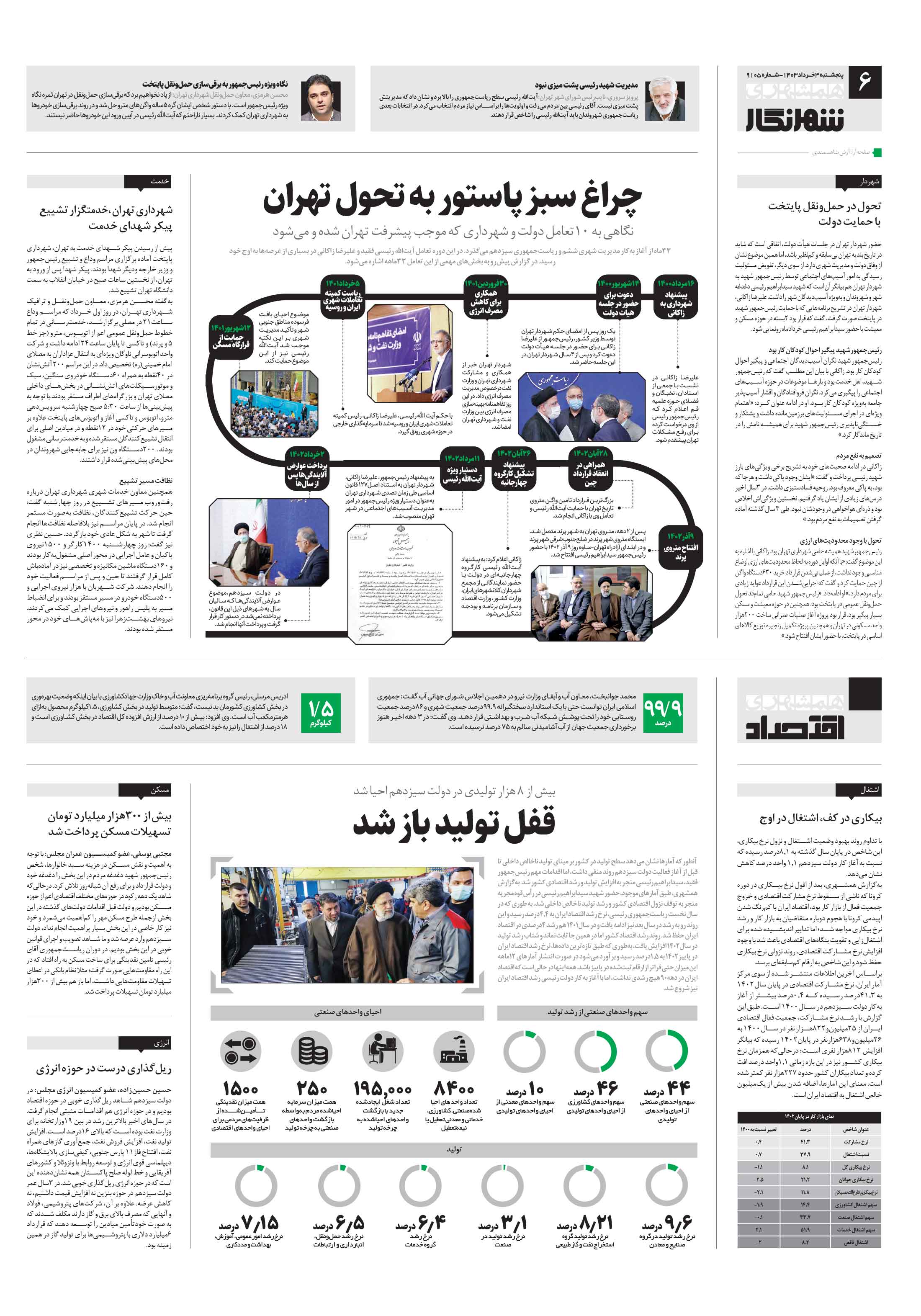 شهرنگار