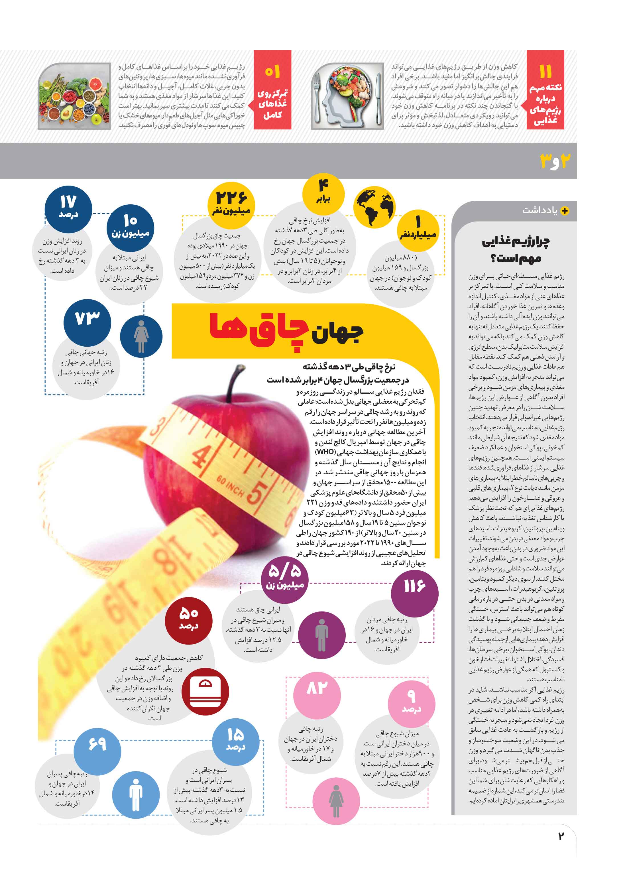 تندرستی2