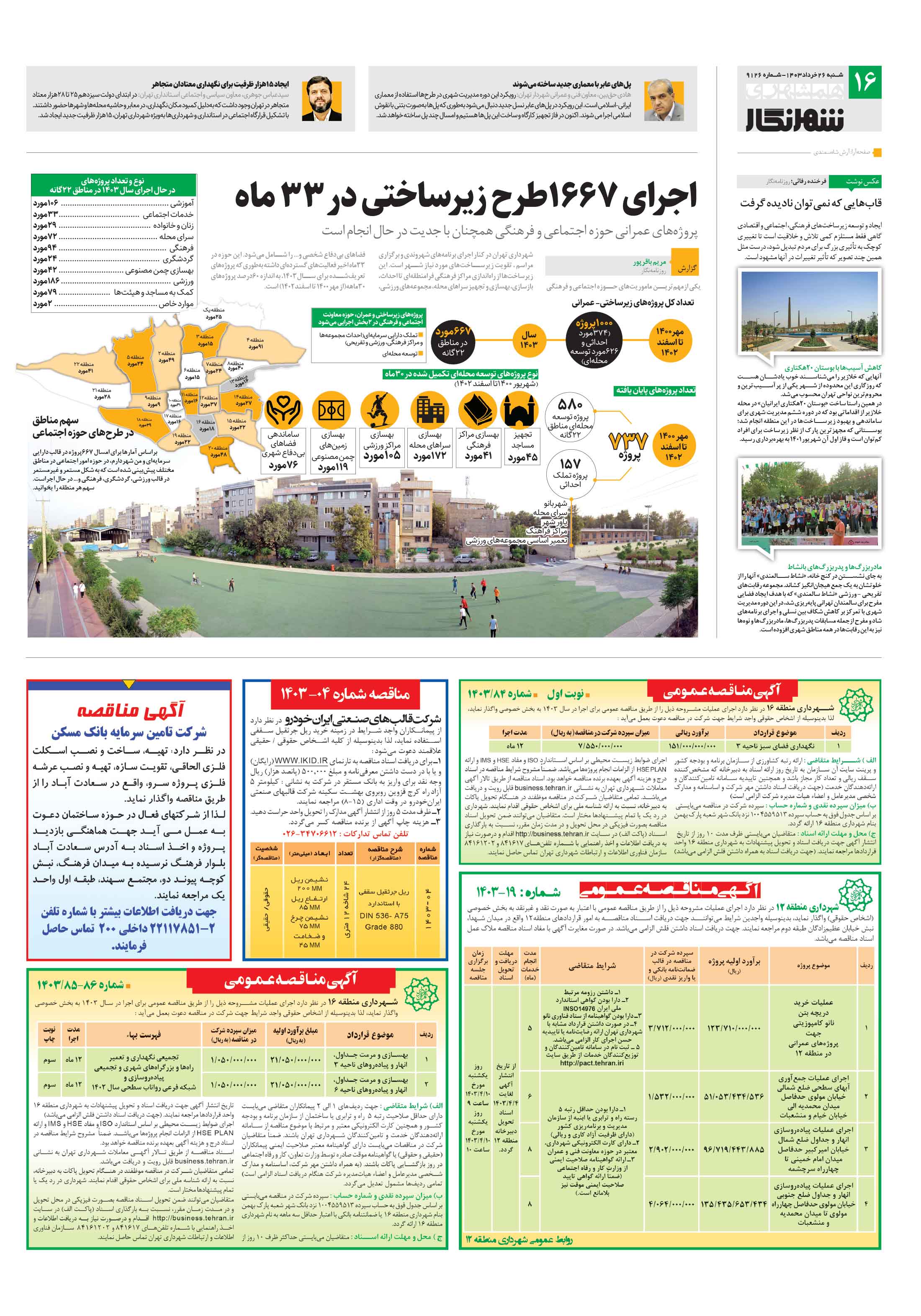 شهرنگار4