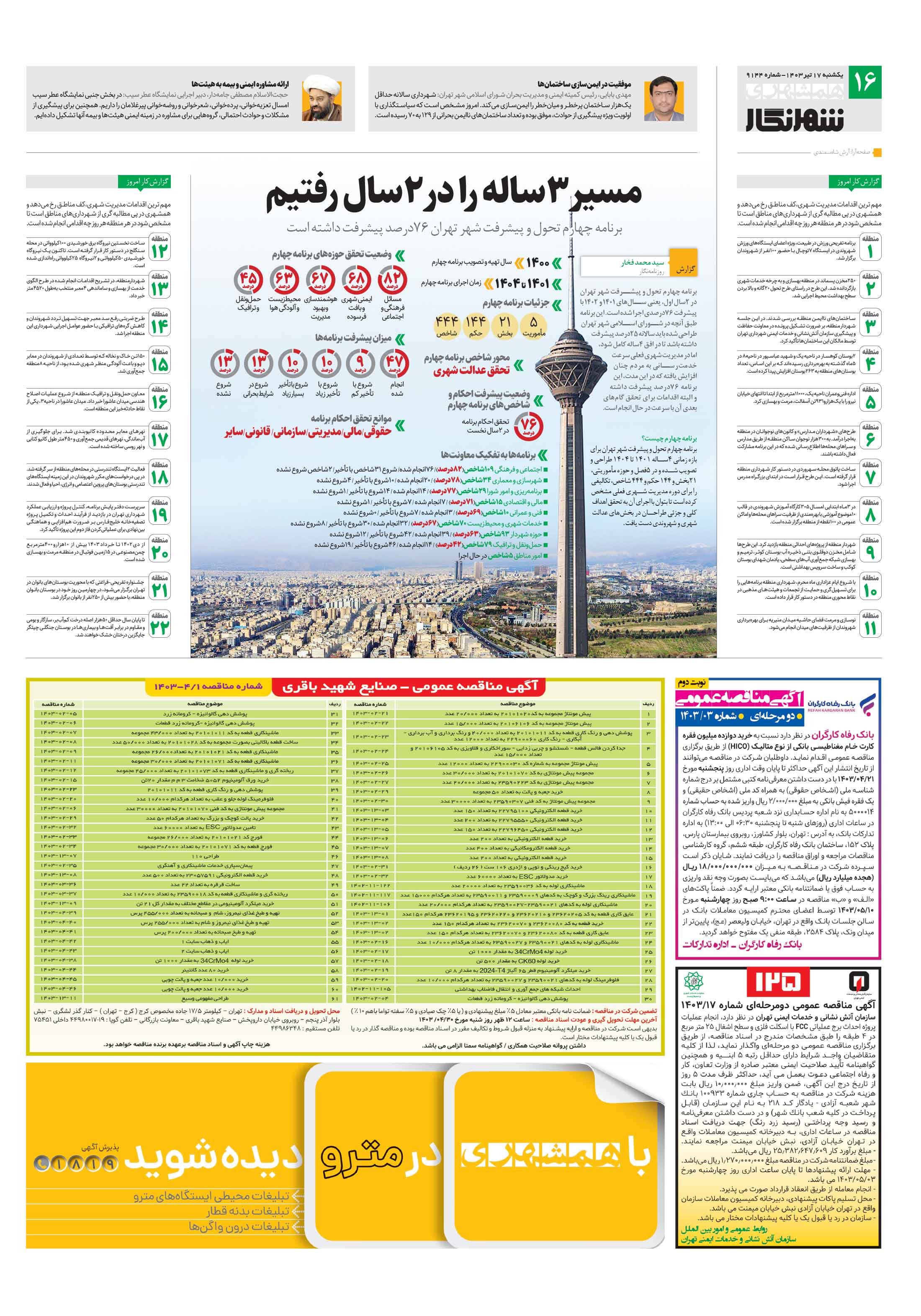 شهرنگار4