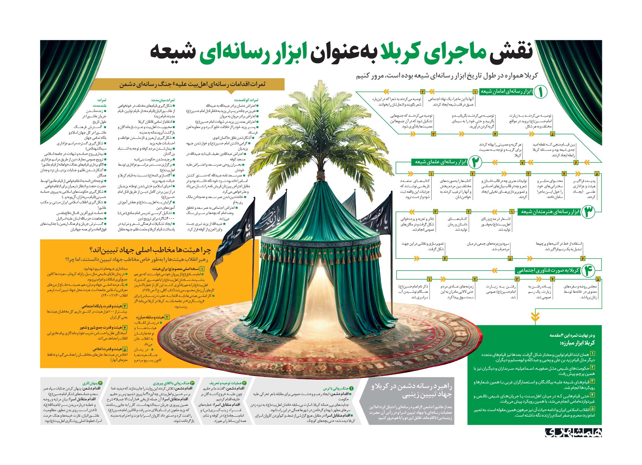 همشهری جمعه 2