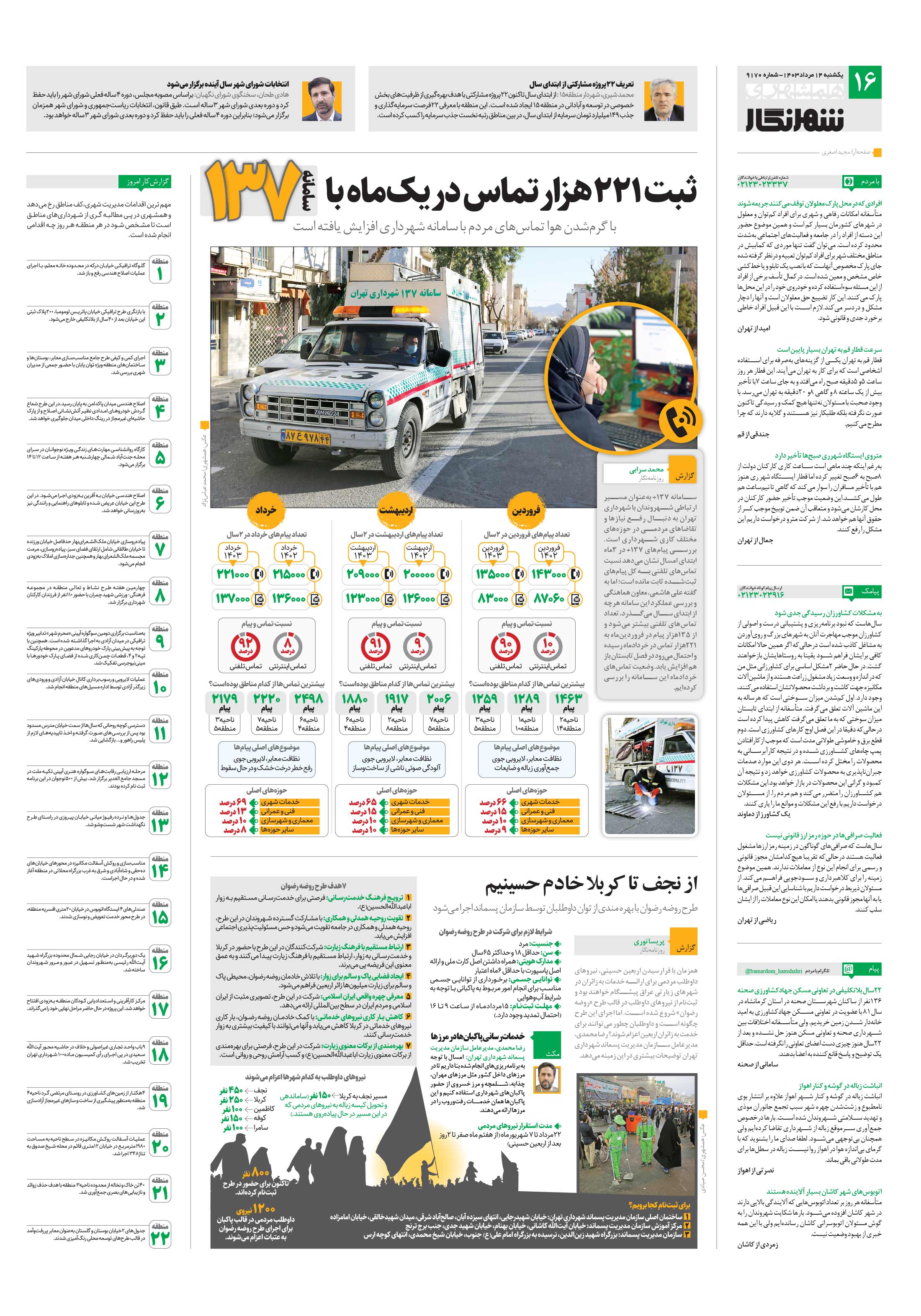 شهرنگار4