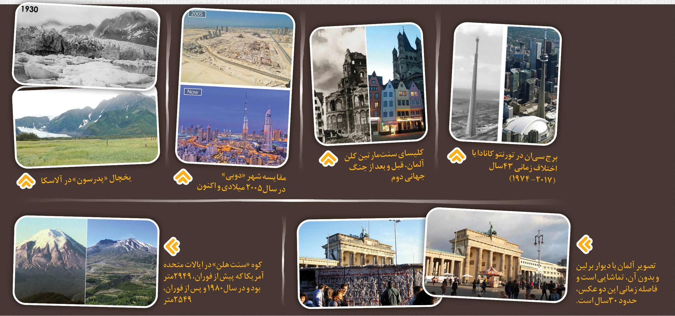 اثرگذر زمان