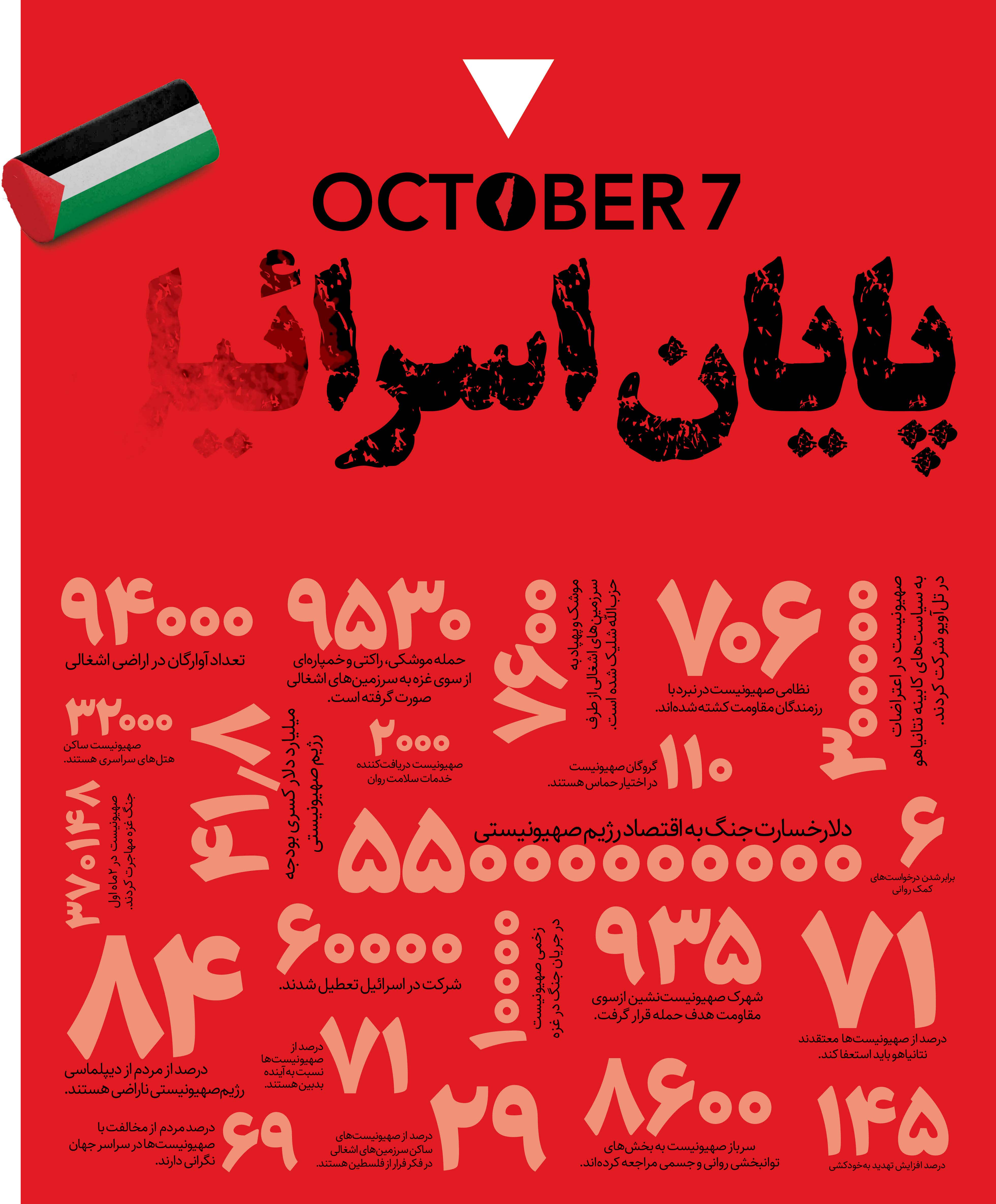 7 اکتبر
