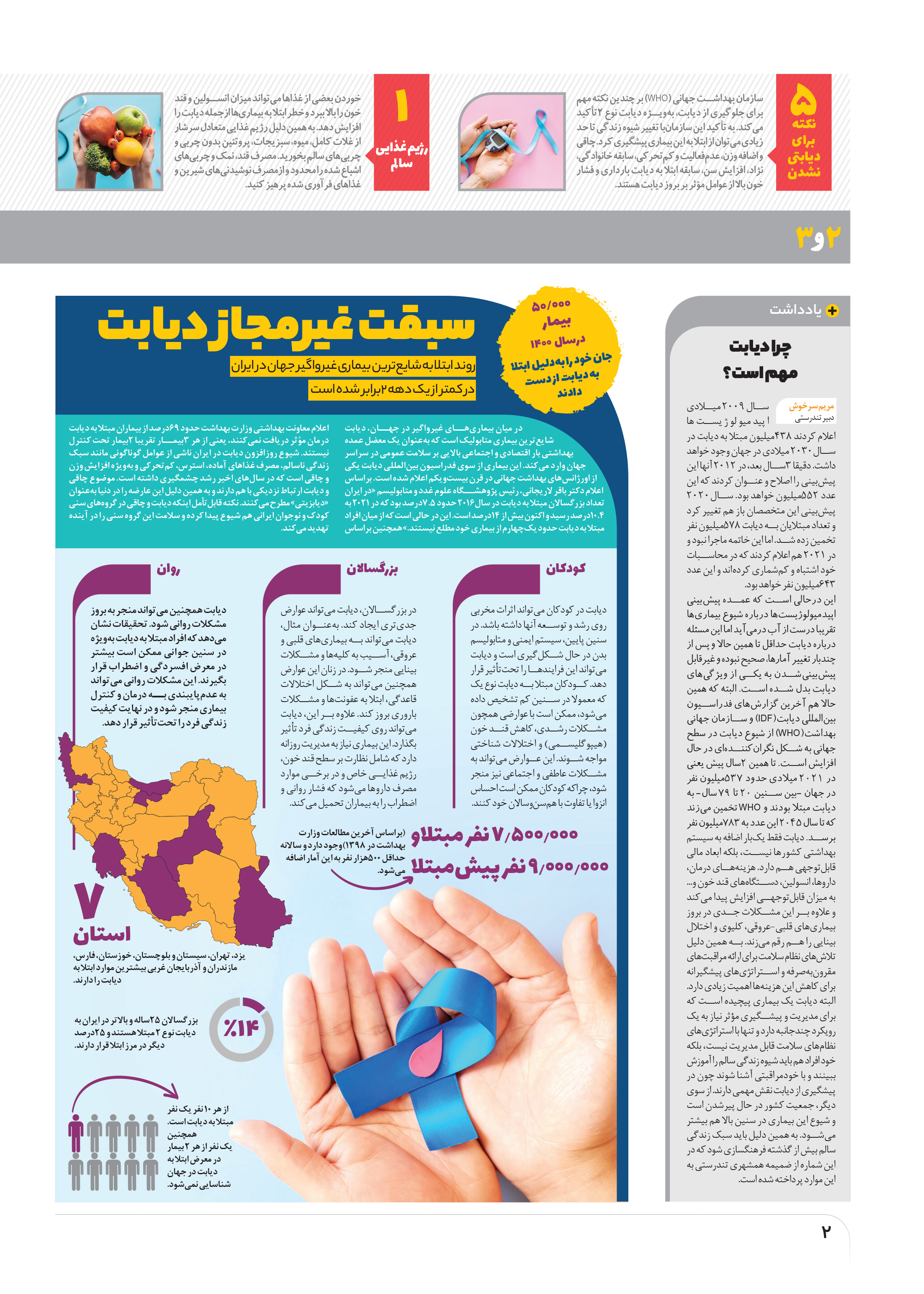 تندرستی2