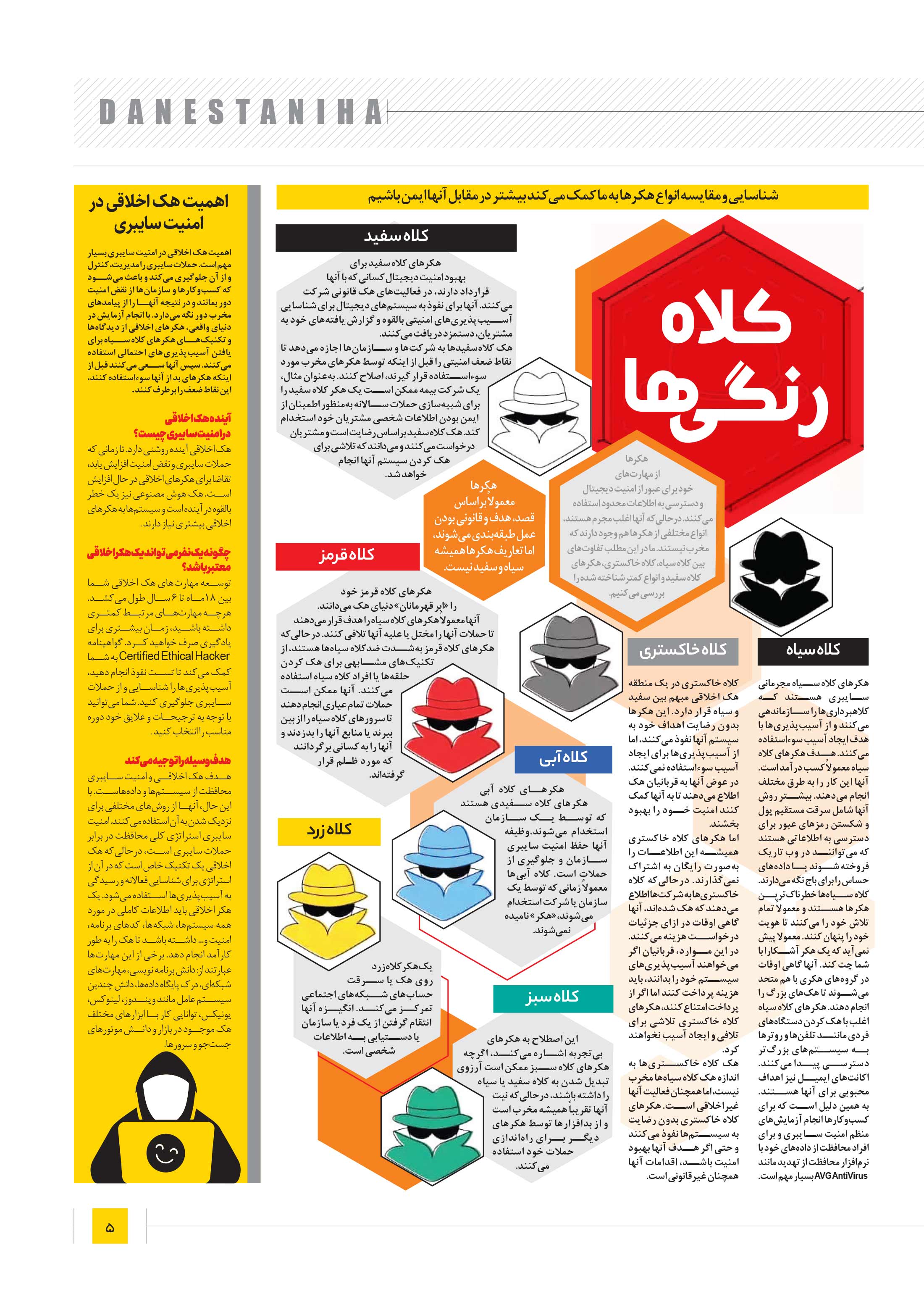 دانستنی ها5