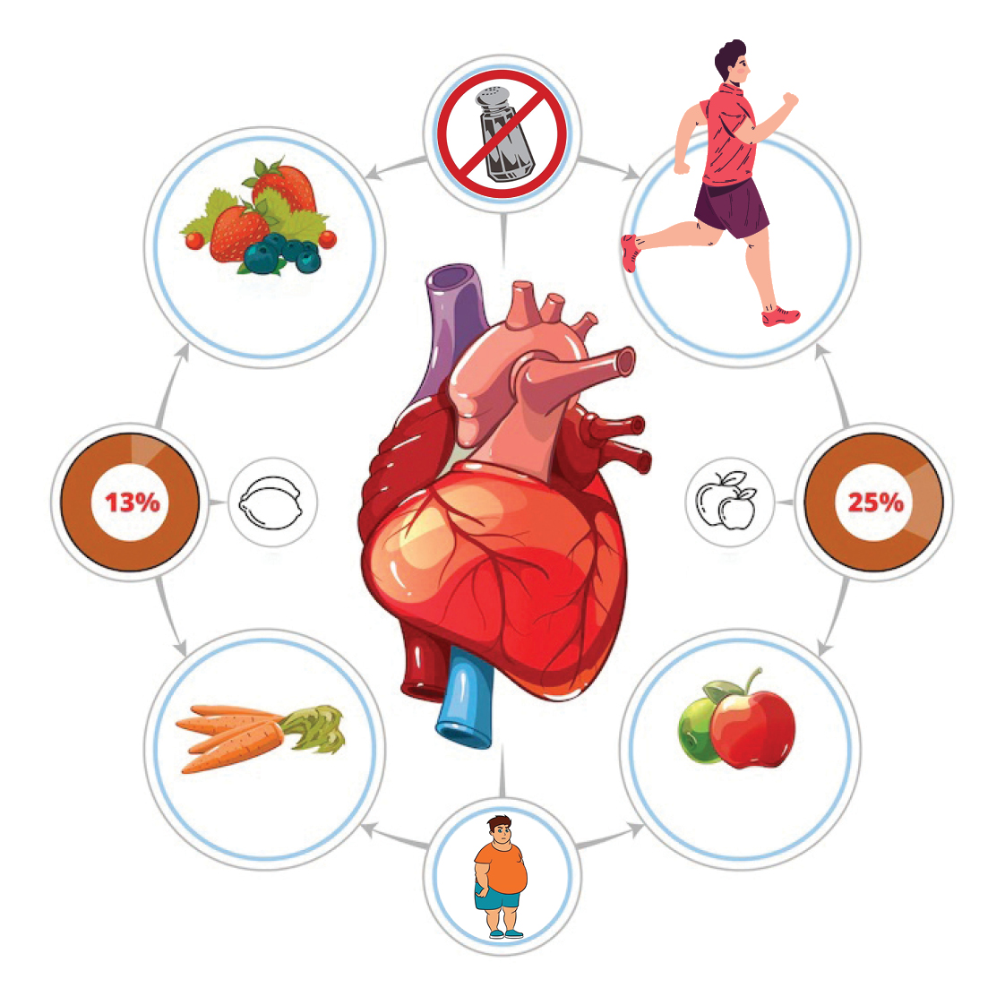 چگونه تغذیه مناسب میتواند نجاتبخش باشد؟