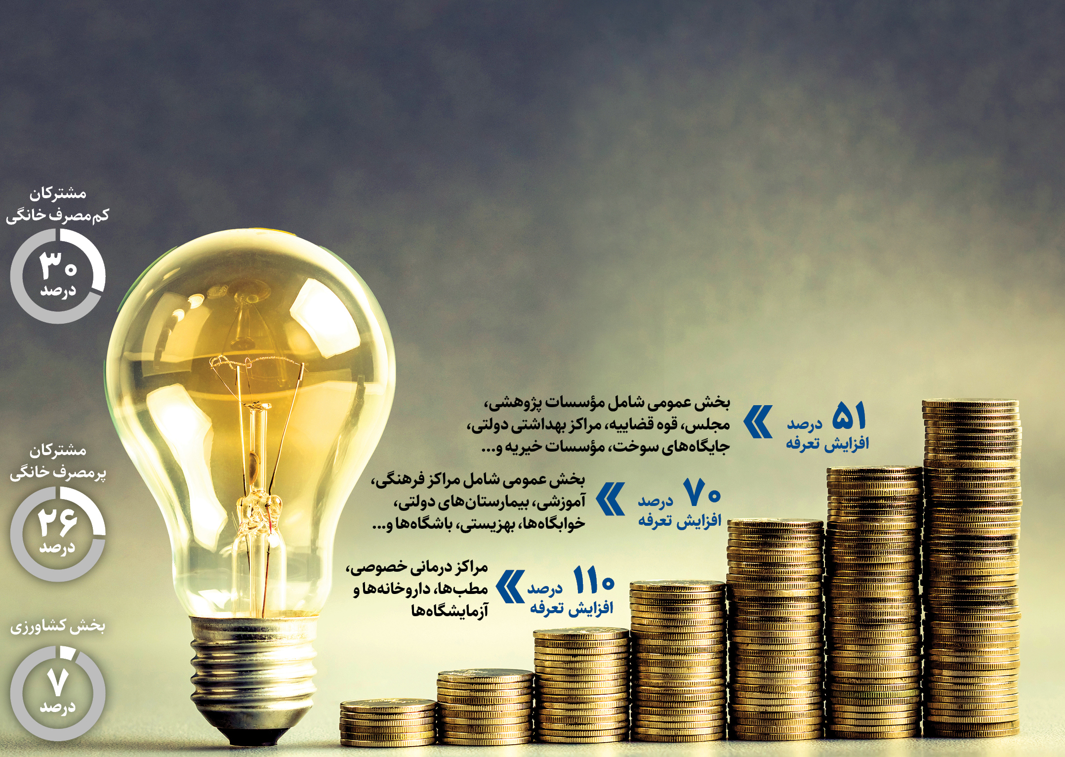 برق چند؟