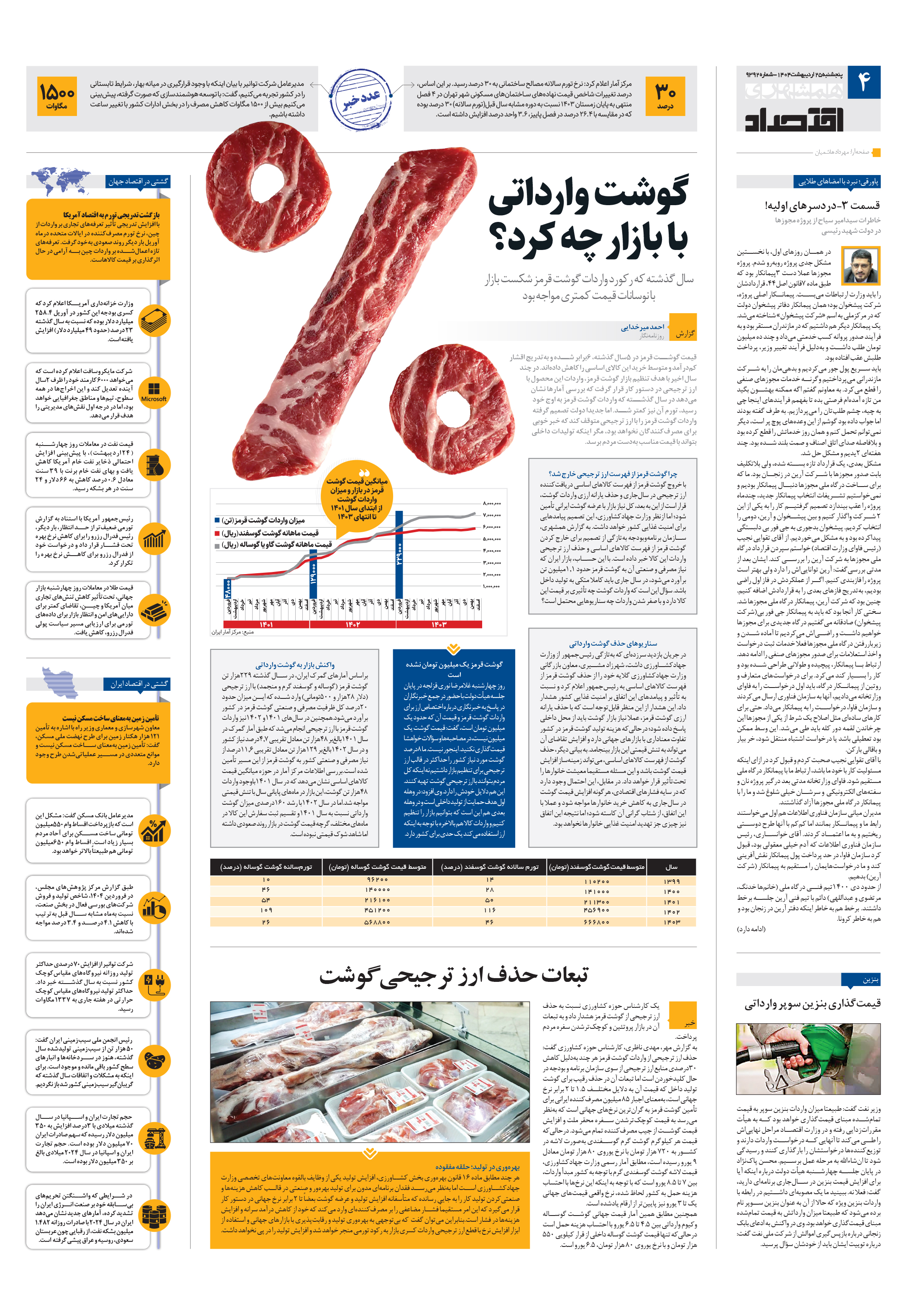 اقتصاد