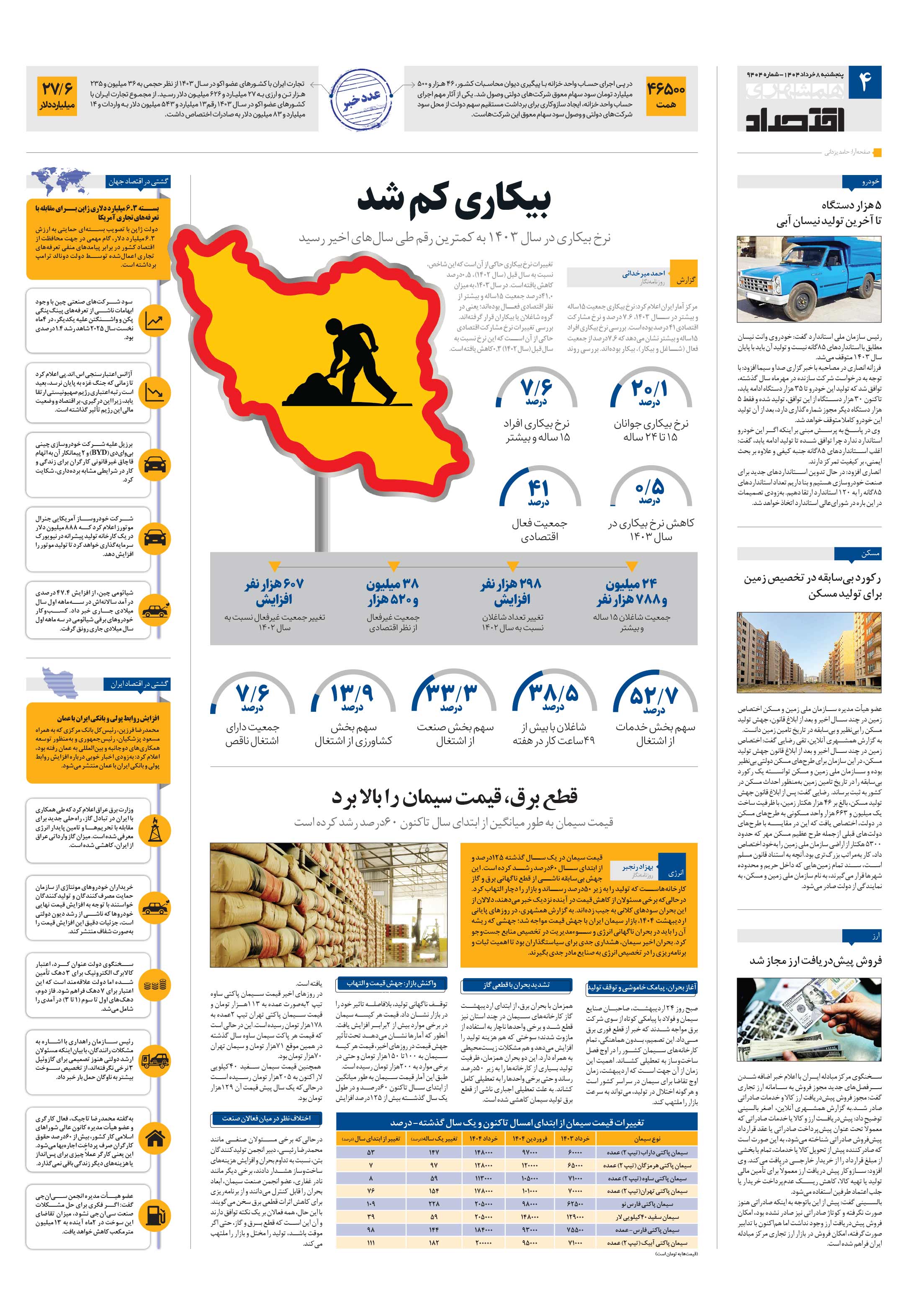 اقتصاد