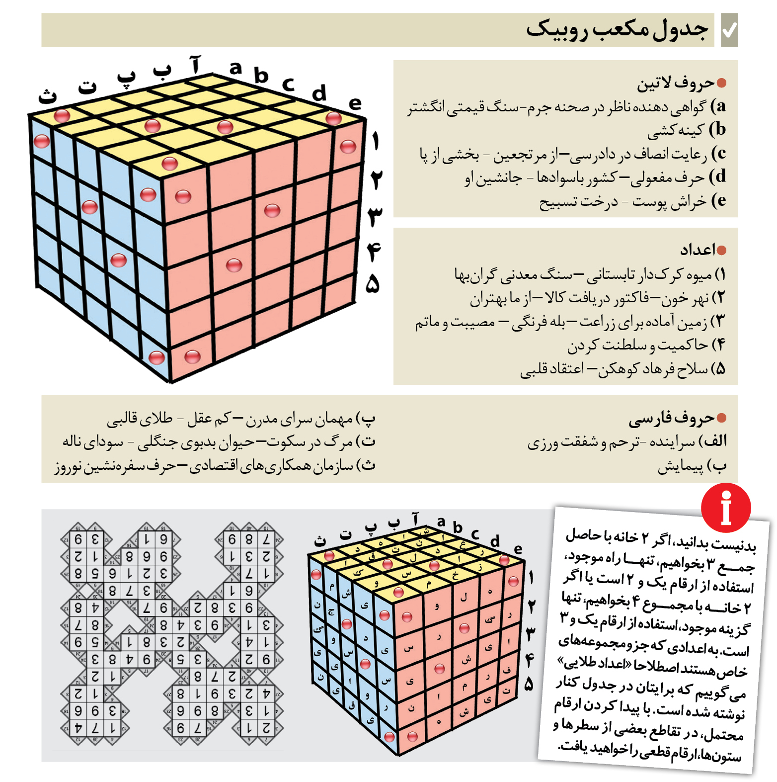 جدول مكعب روبيك
