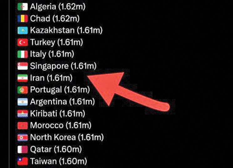 قد زنان ایرانی شصت‌وهفتم در جهان