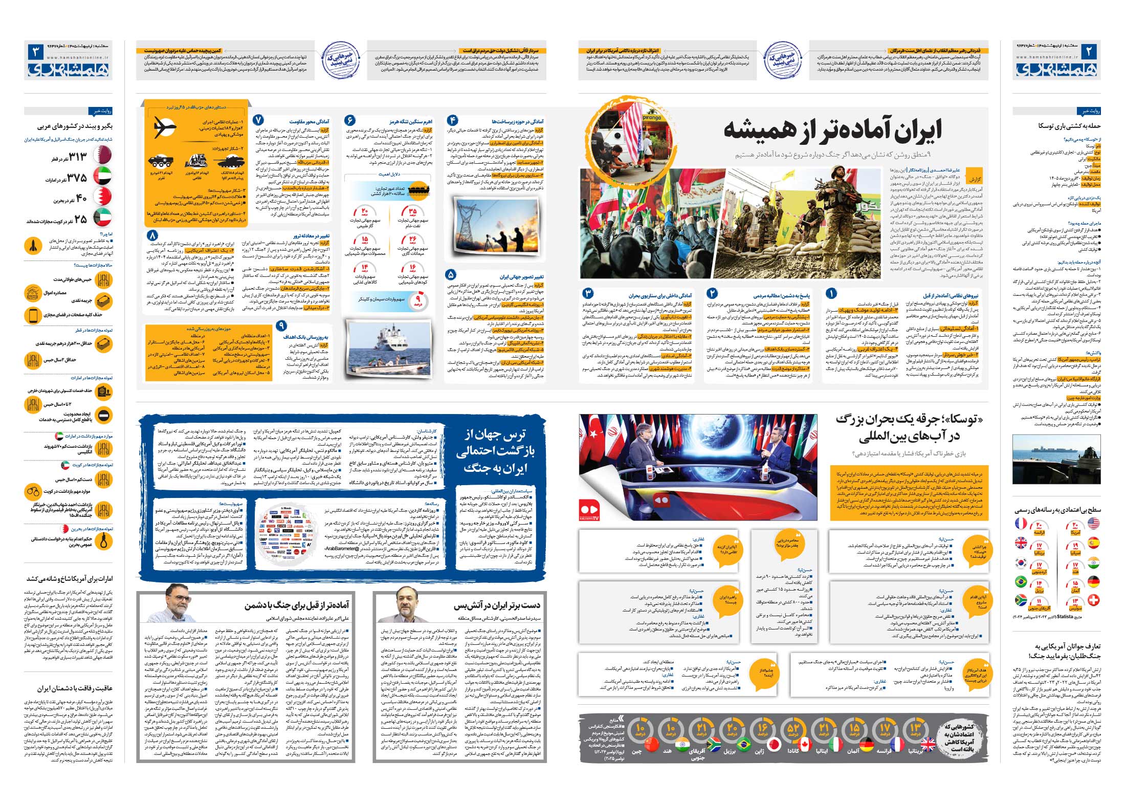 سیاسی- دیپلماتیک