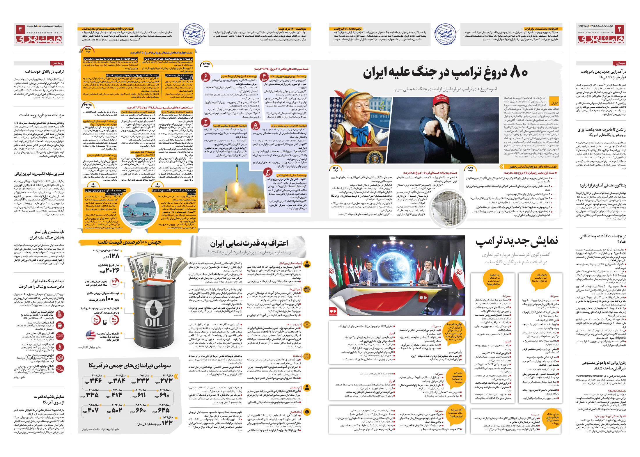 سیاسی- دیپلماتیک