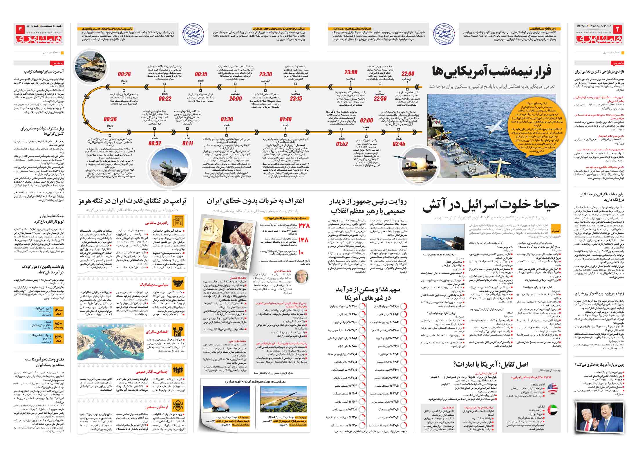 سیاسی- دیپلماتیک