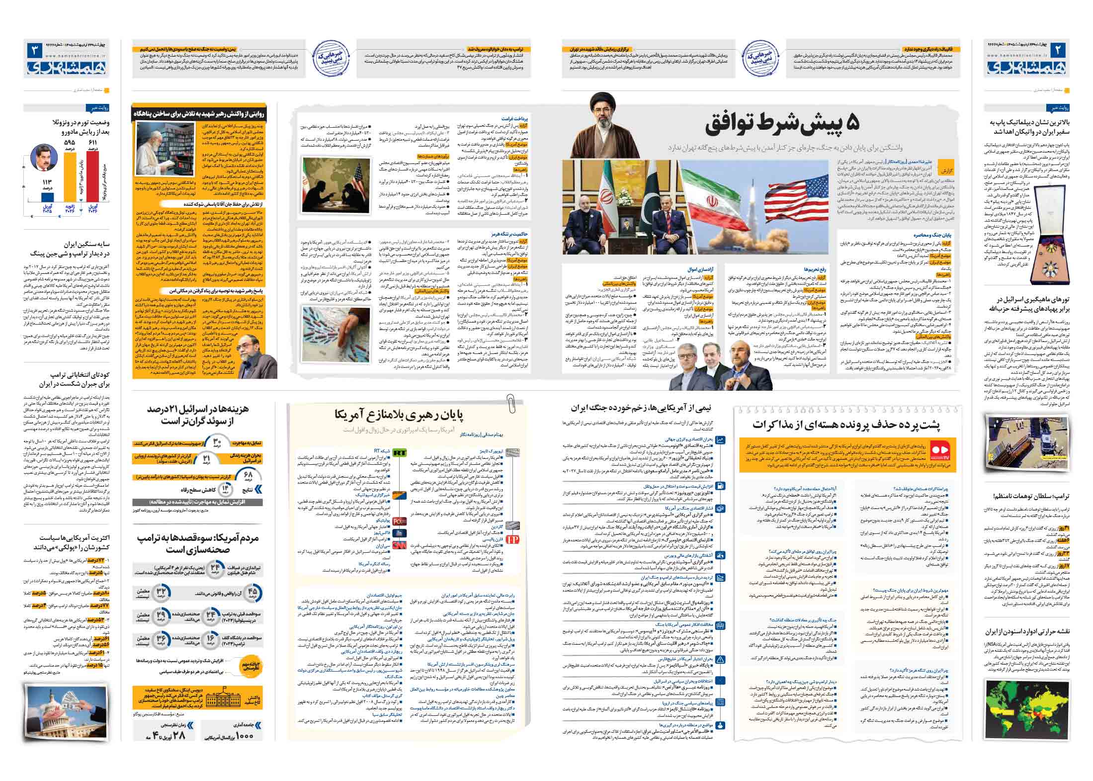سیاسی- دیپلماتیک