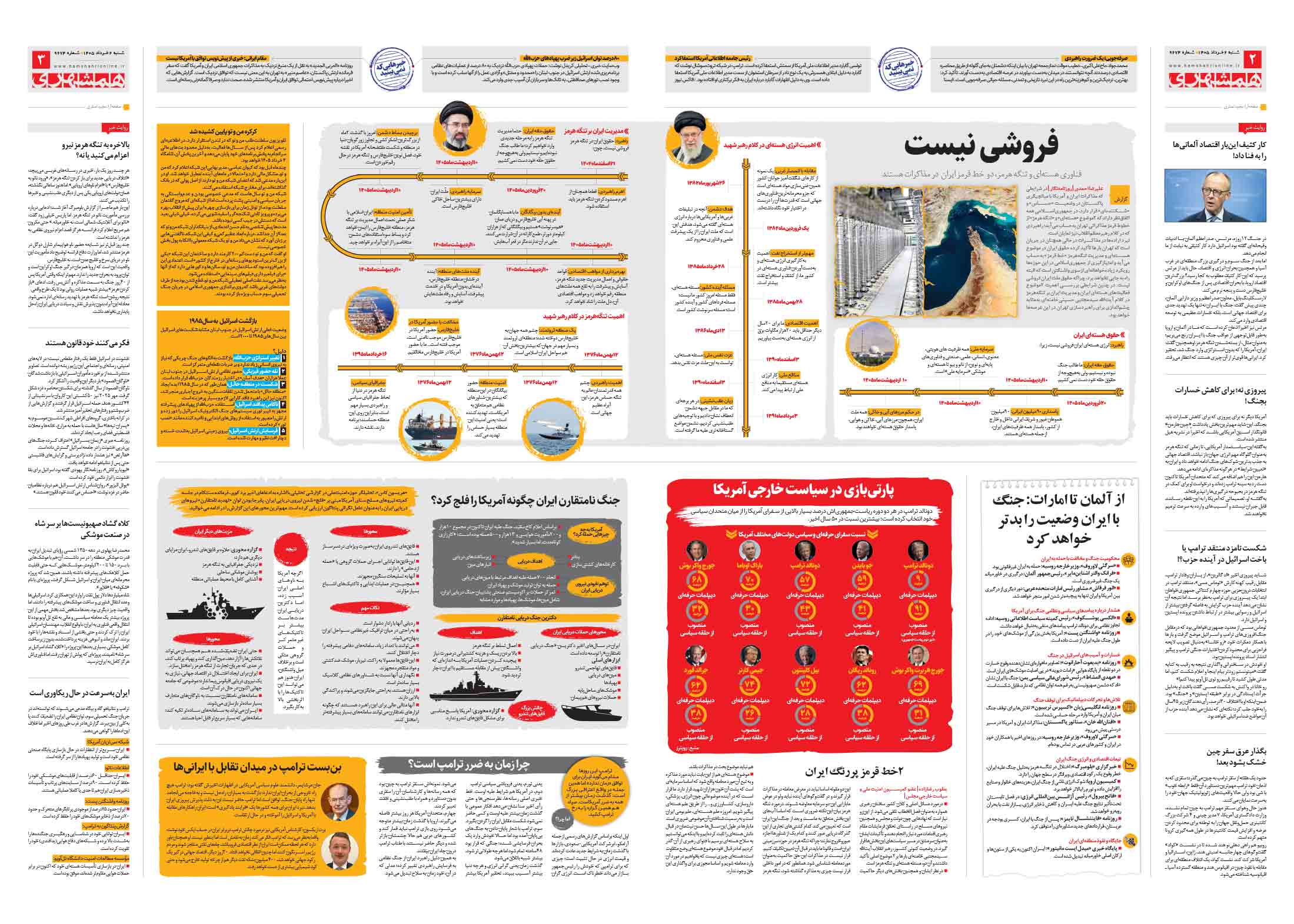 سیاسی- دیپلماتیک