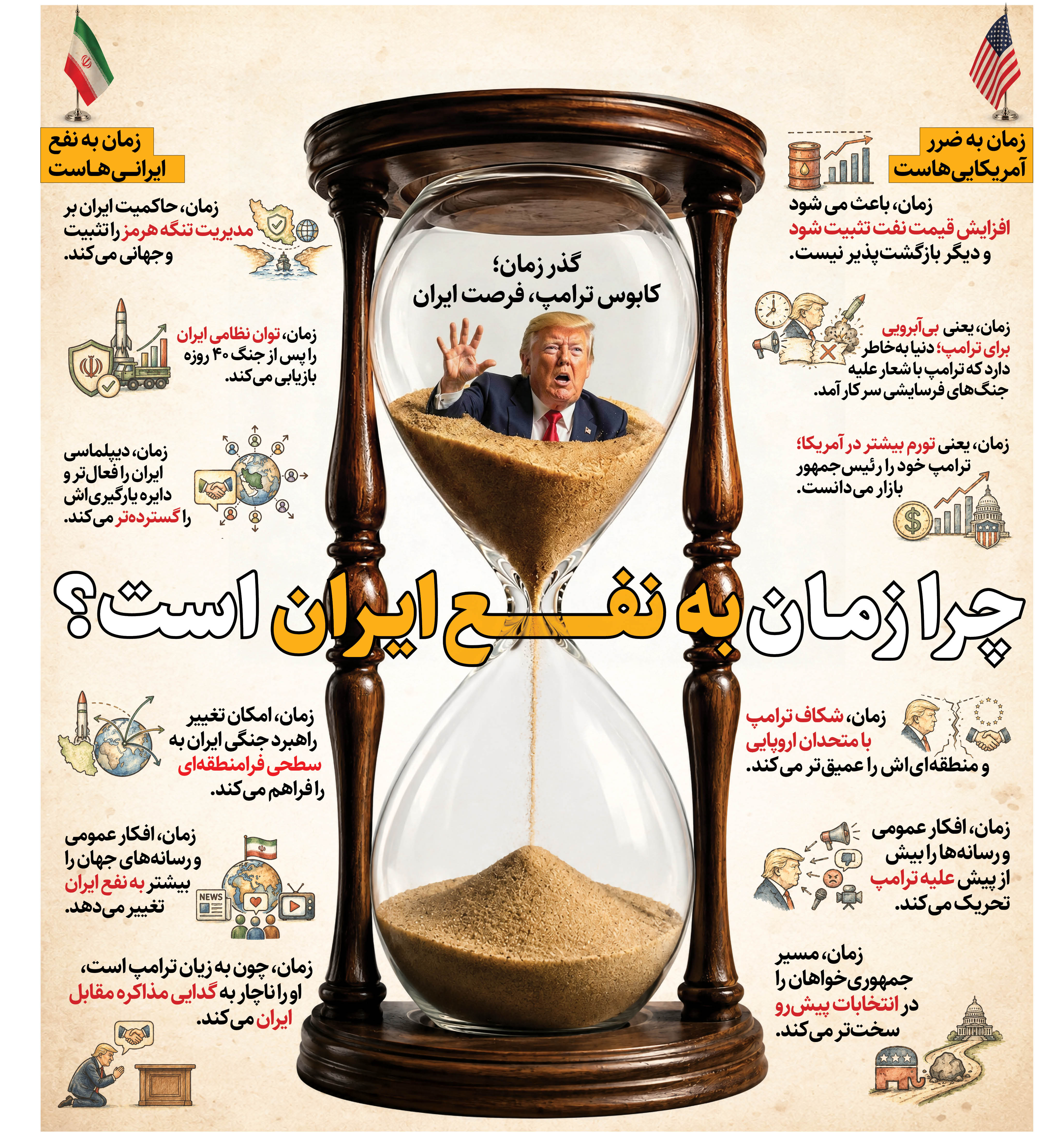 گذر زمان؛‌کابوس ترامپ،فرصت ایران