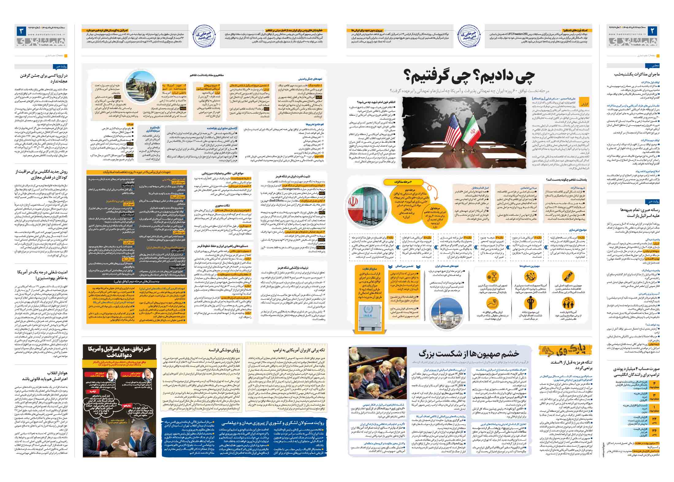 سیاسی- دیپلماتیک