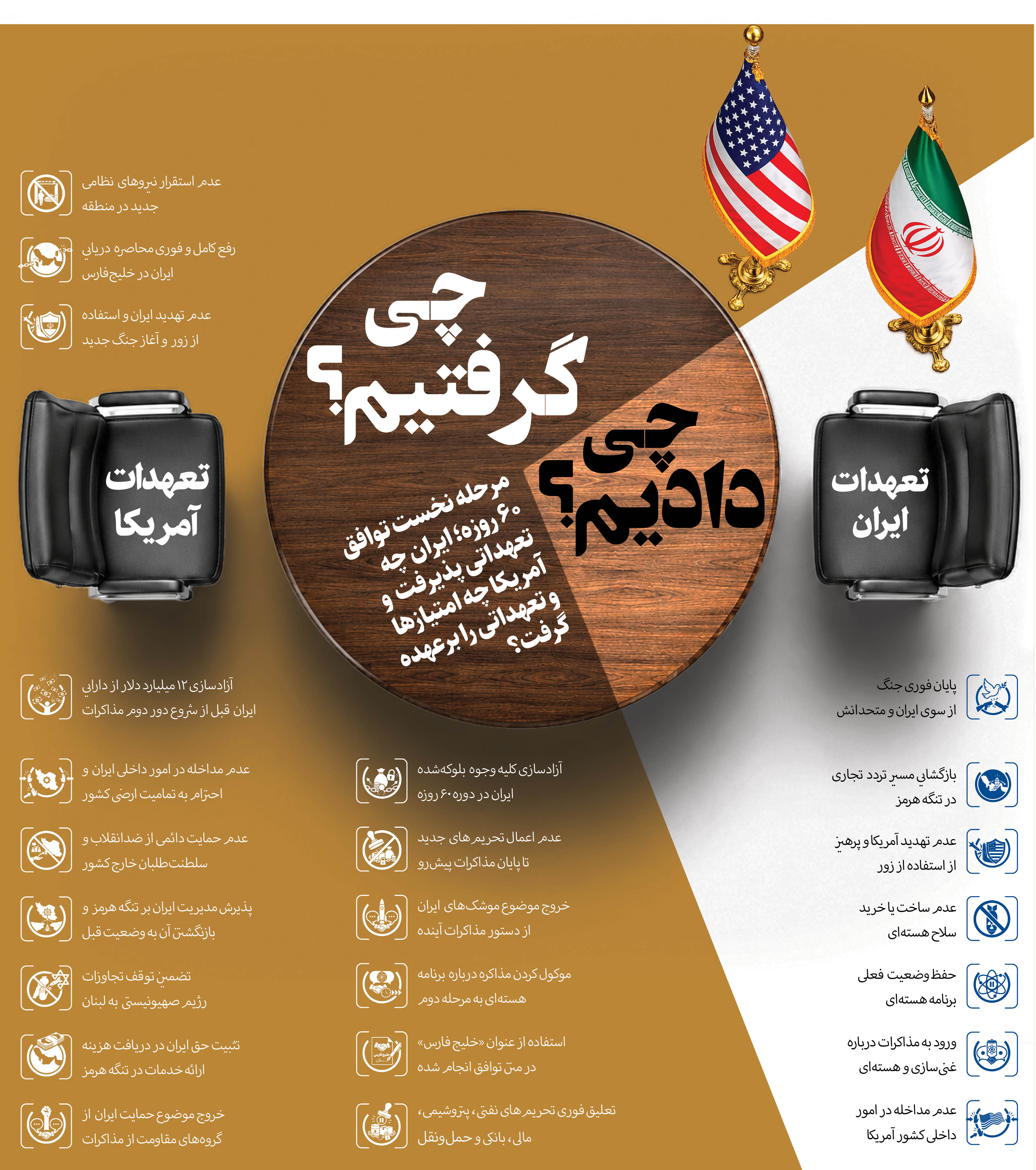 چی دادیم؟ چی گرفتیم؟