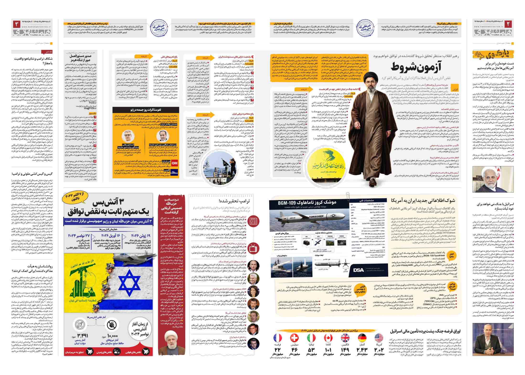 سیاسی- دیپلماتیک