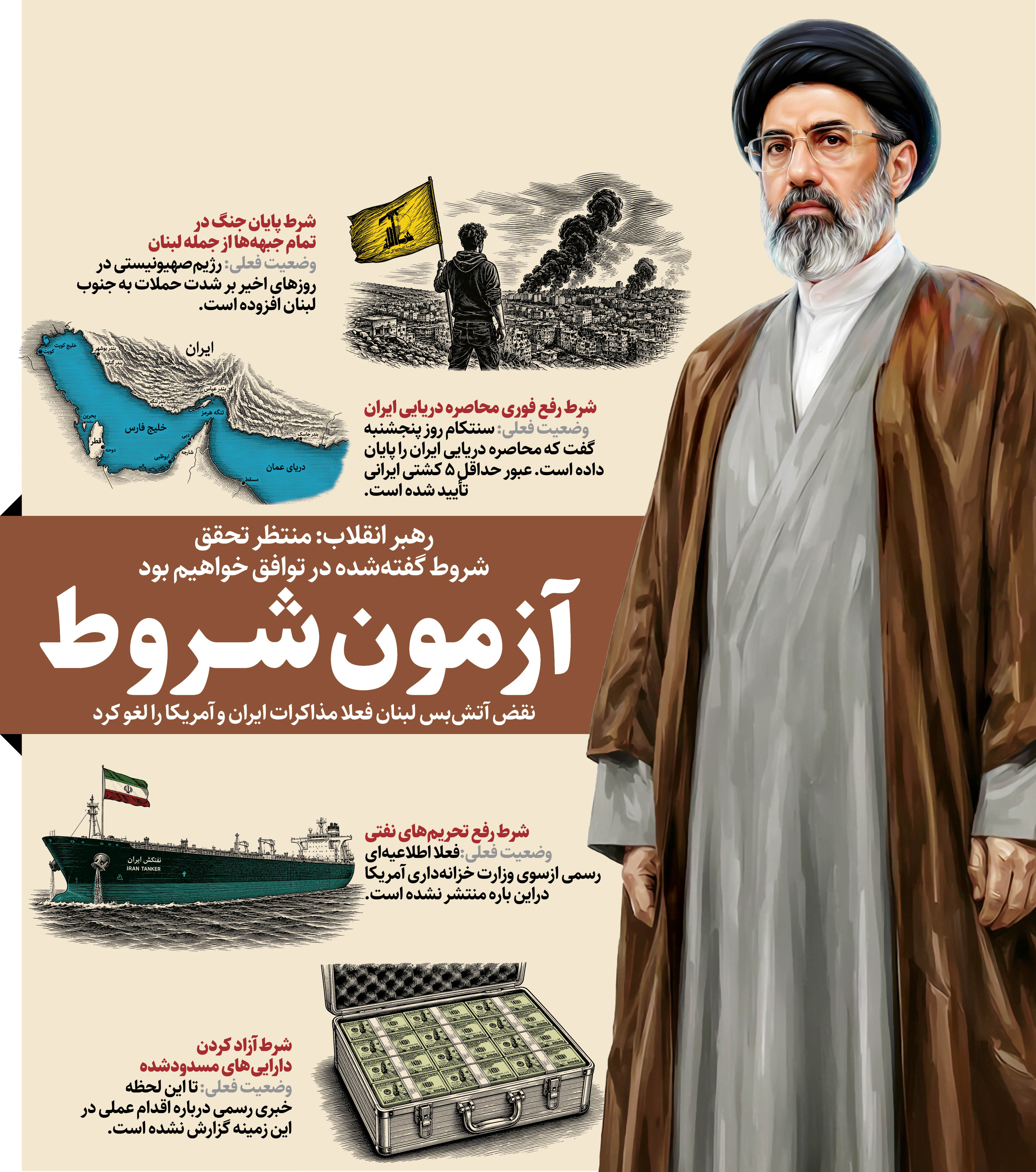 آزمون‌شروط