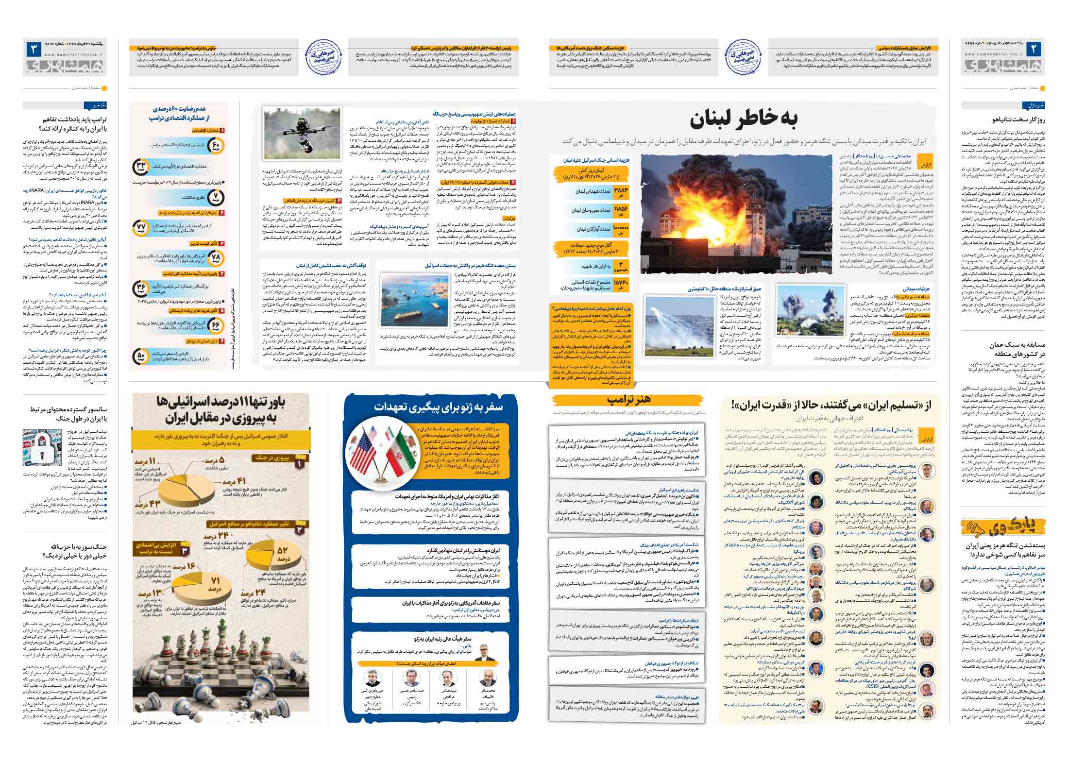 سیاسی- دیپلماتیک