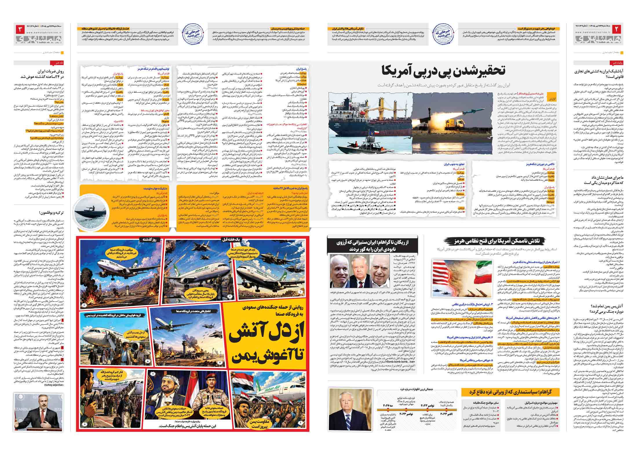 سیاسی- دیپلماتیک