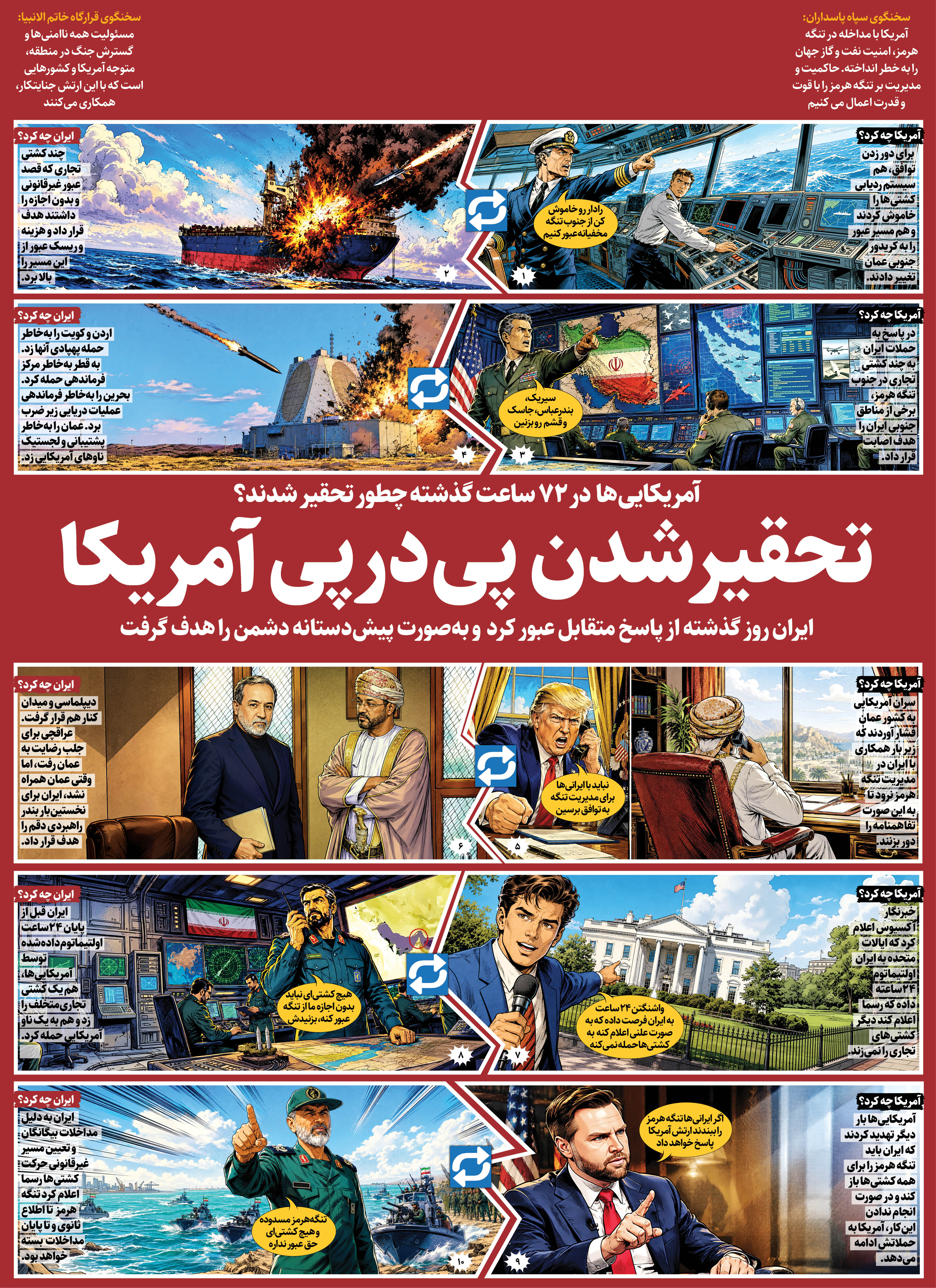 تحقیرشدن پی‌در‌پی آمریکا