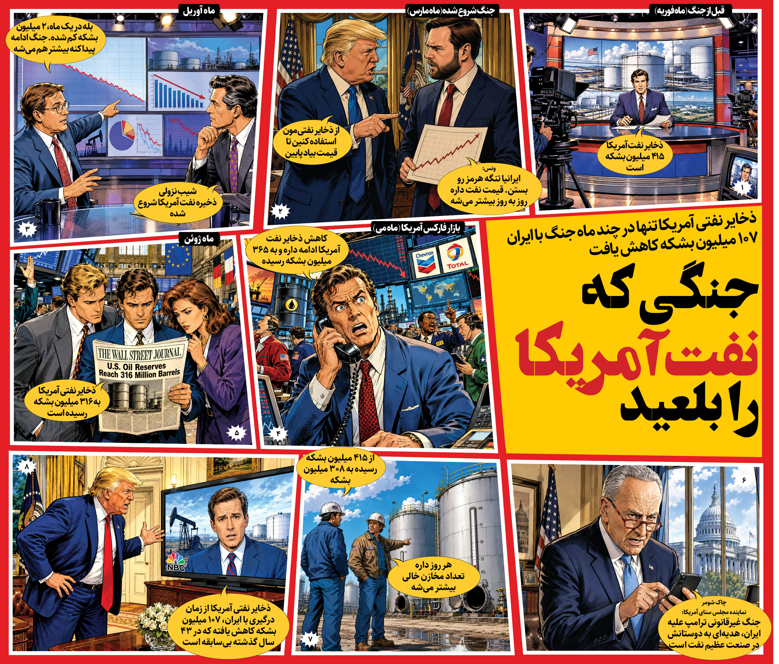 ذخایر نفتی آمریکا تنها در چند ماه جنگ با ایران ۱۰۷ میلیون بشکه کاهش یافت