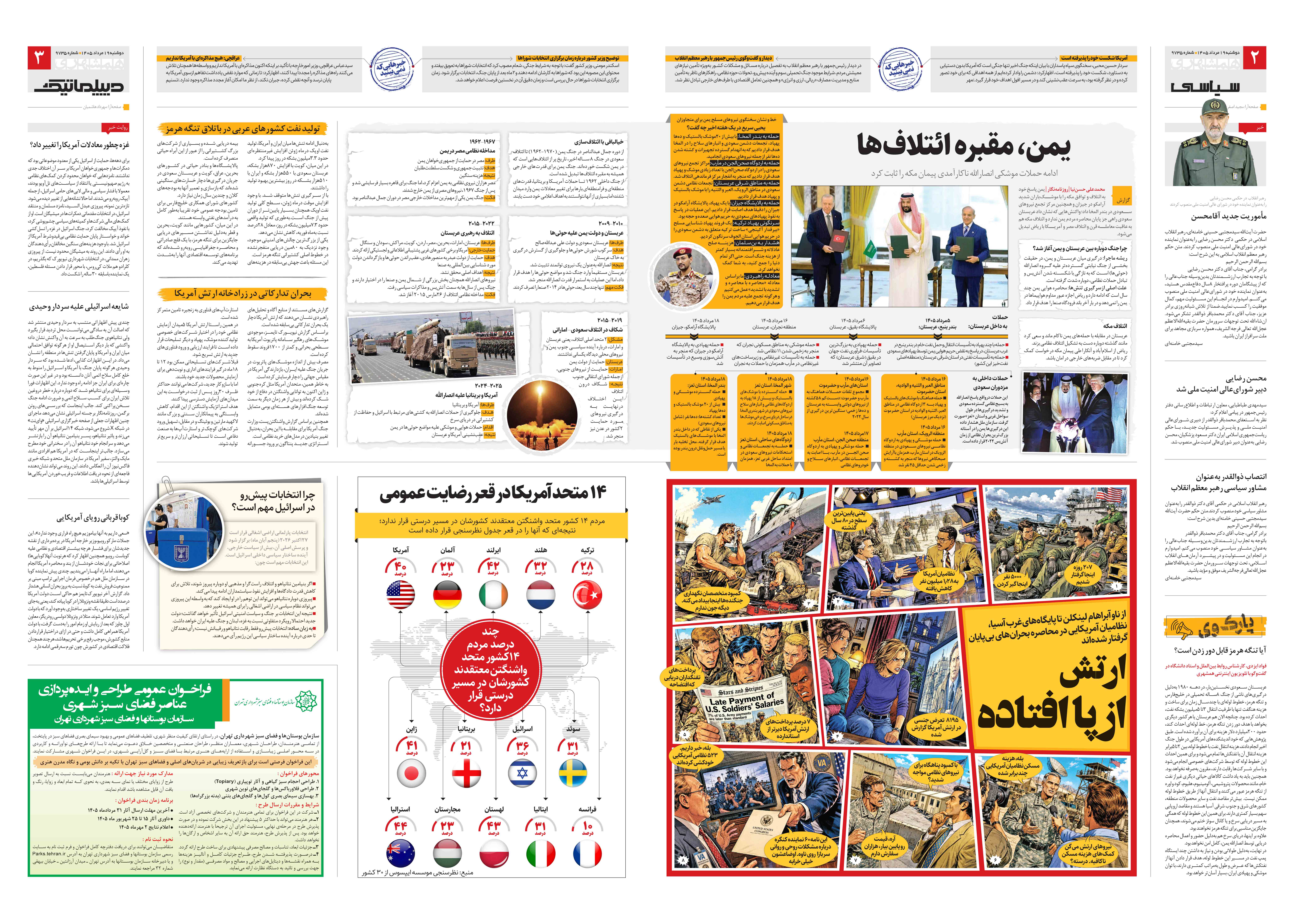 سیاسی- دیپلماتیک