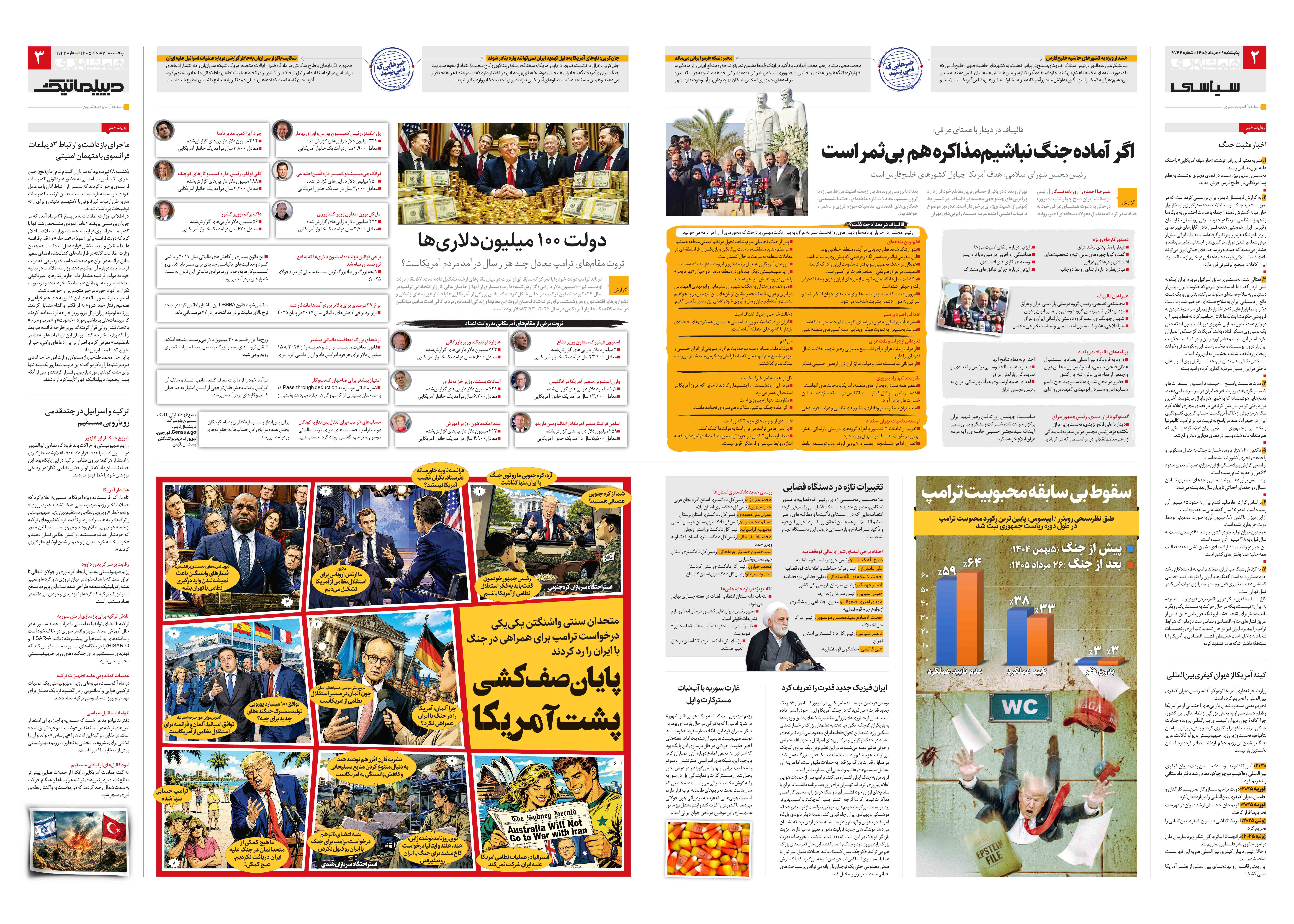 سیاسی- دیپلماتیک